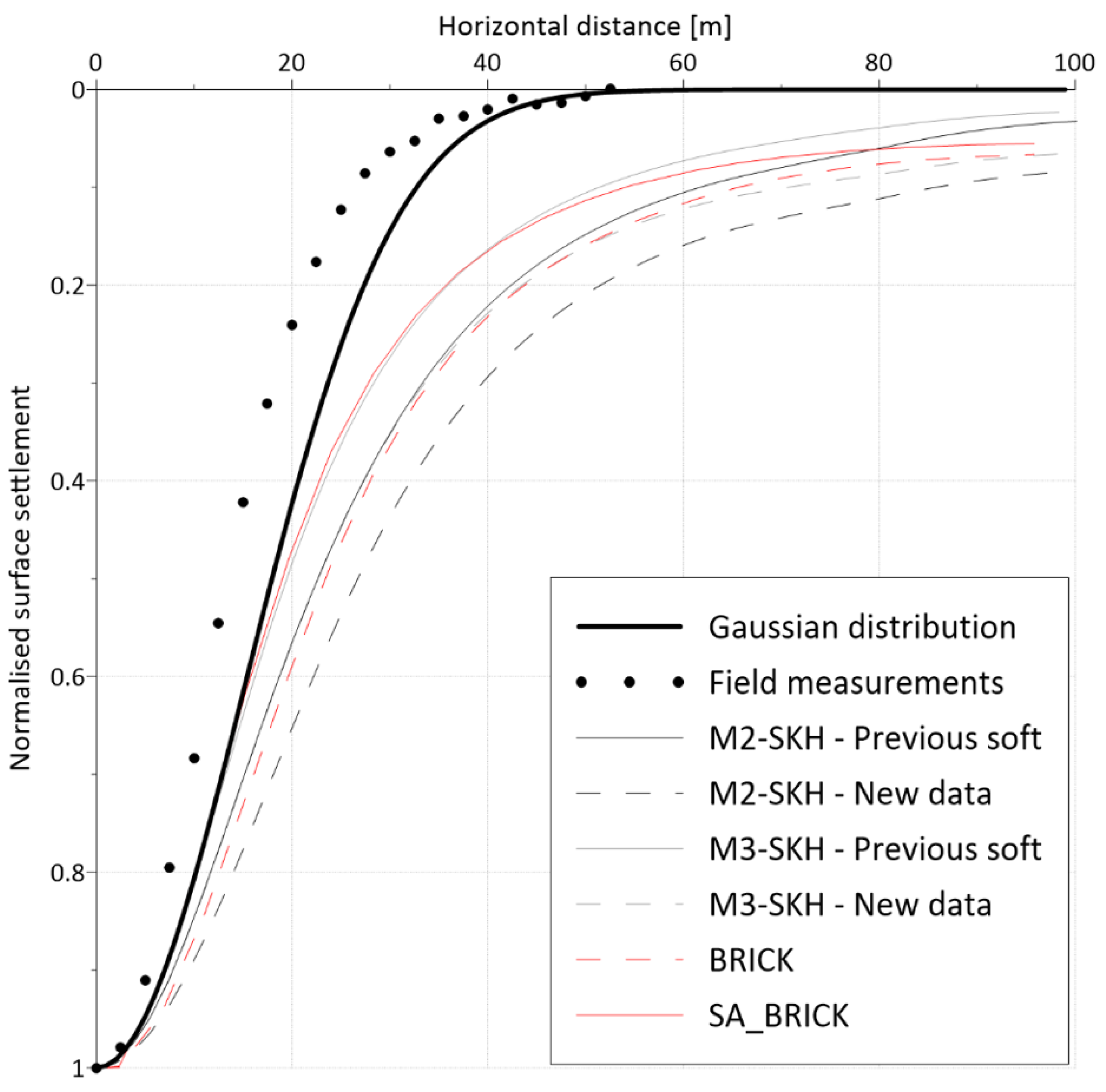 Applsci 13 00880 g015 Applsci 13 00880 g015
