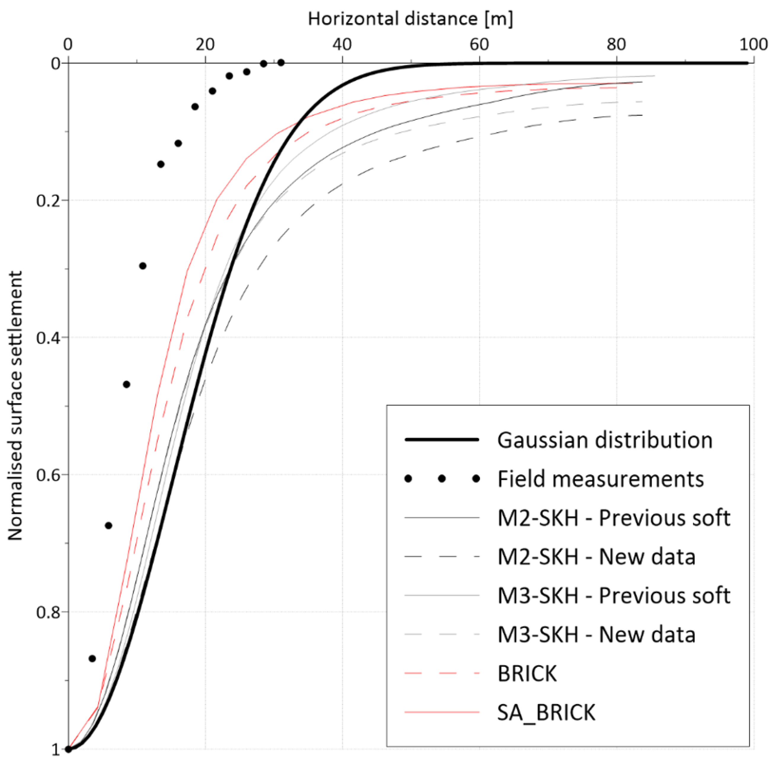 Applsci 13 00880 g017 Applsci 13 00880 g017