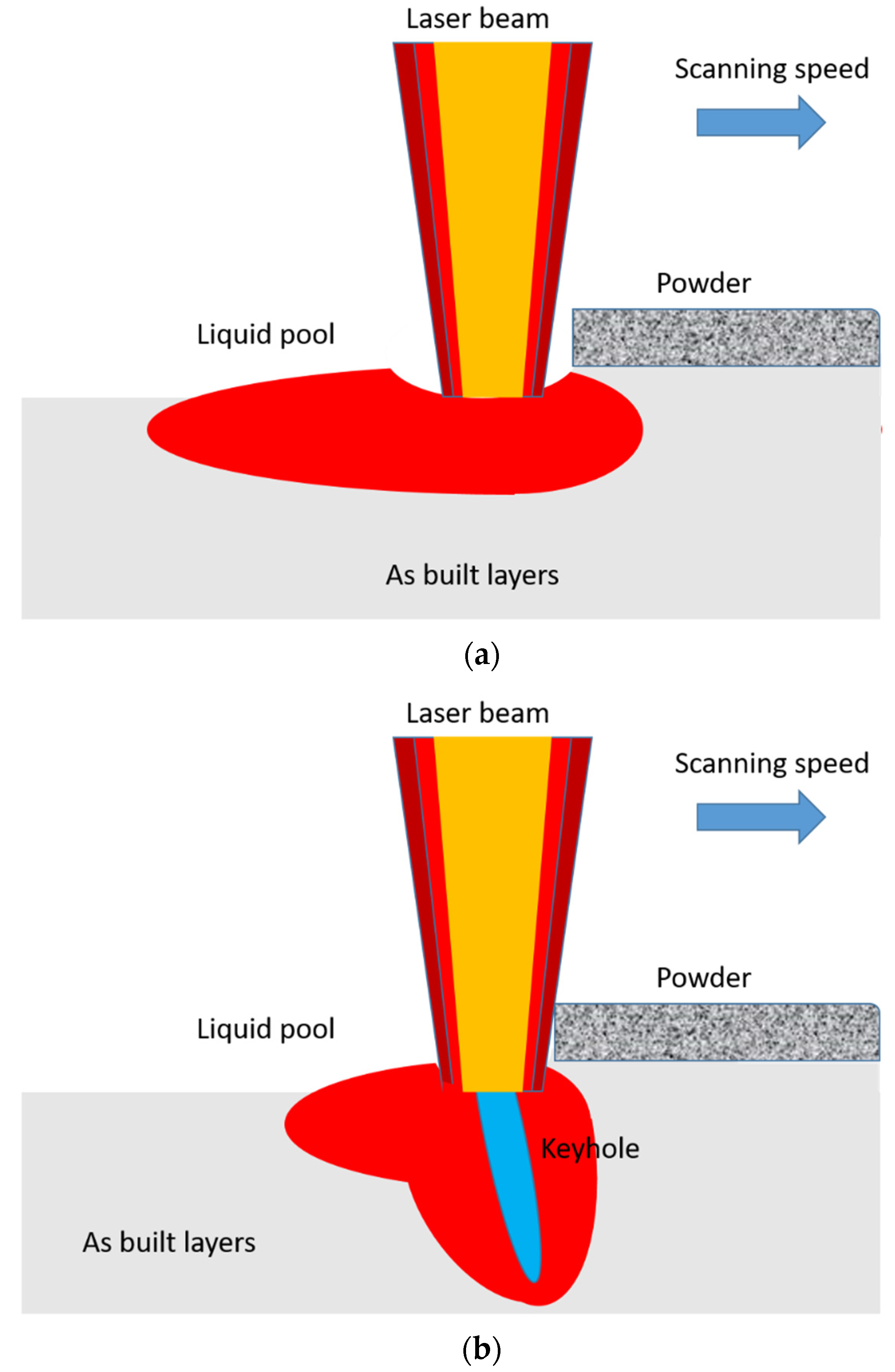 Applied Sciences Free FullText Investigation of the Effect of