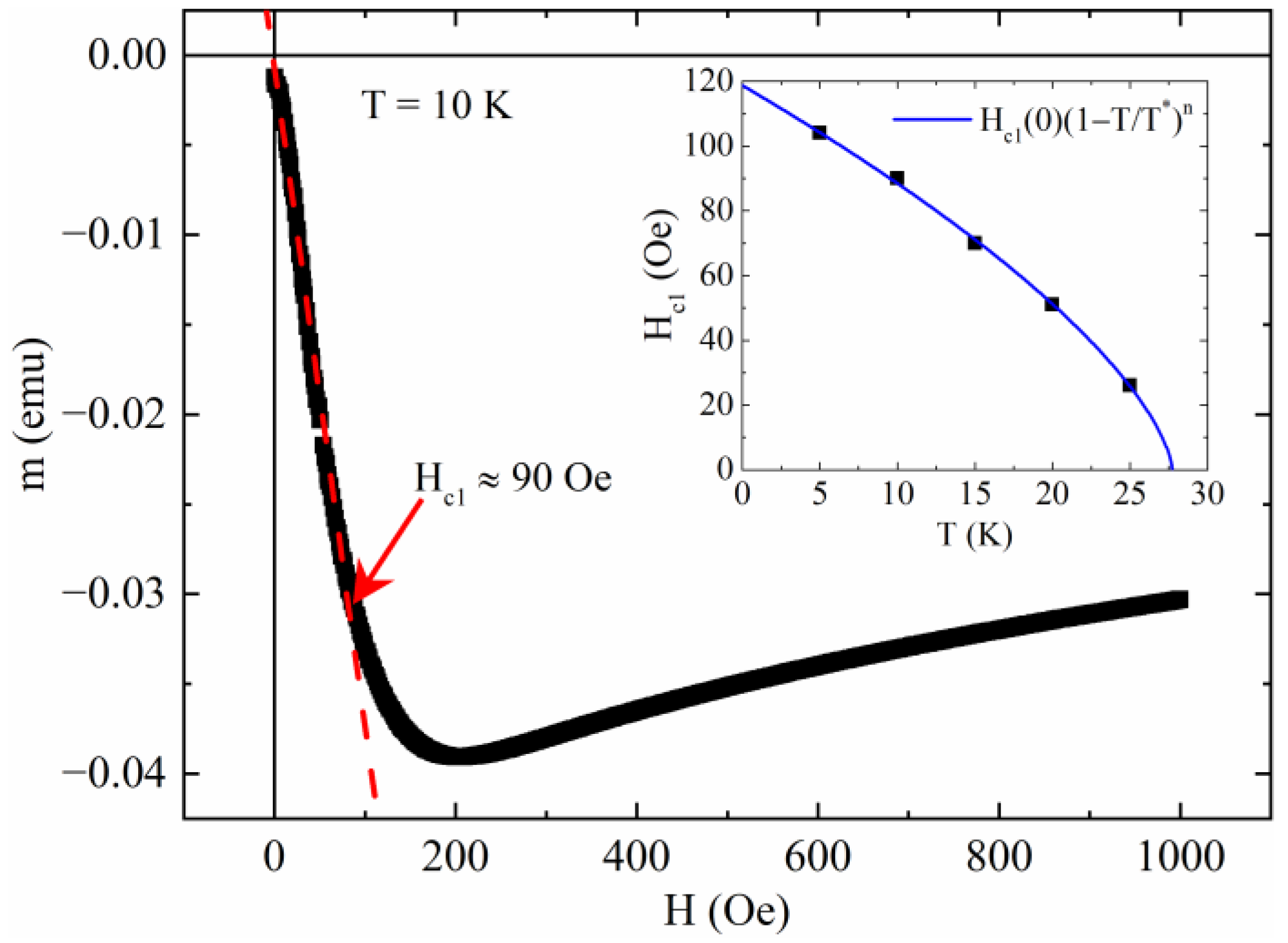 Applsci 13 00884 g002 Applsci 13 00884 g002