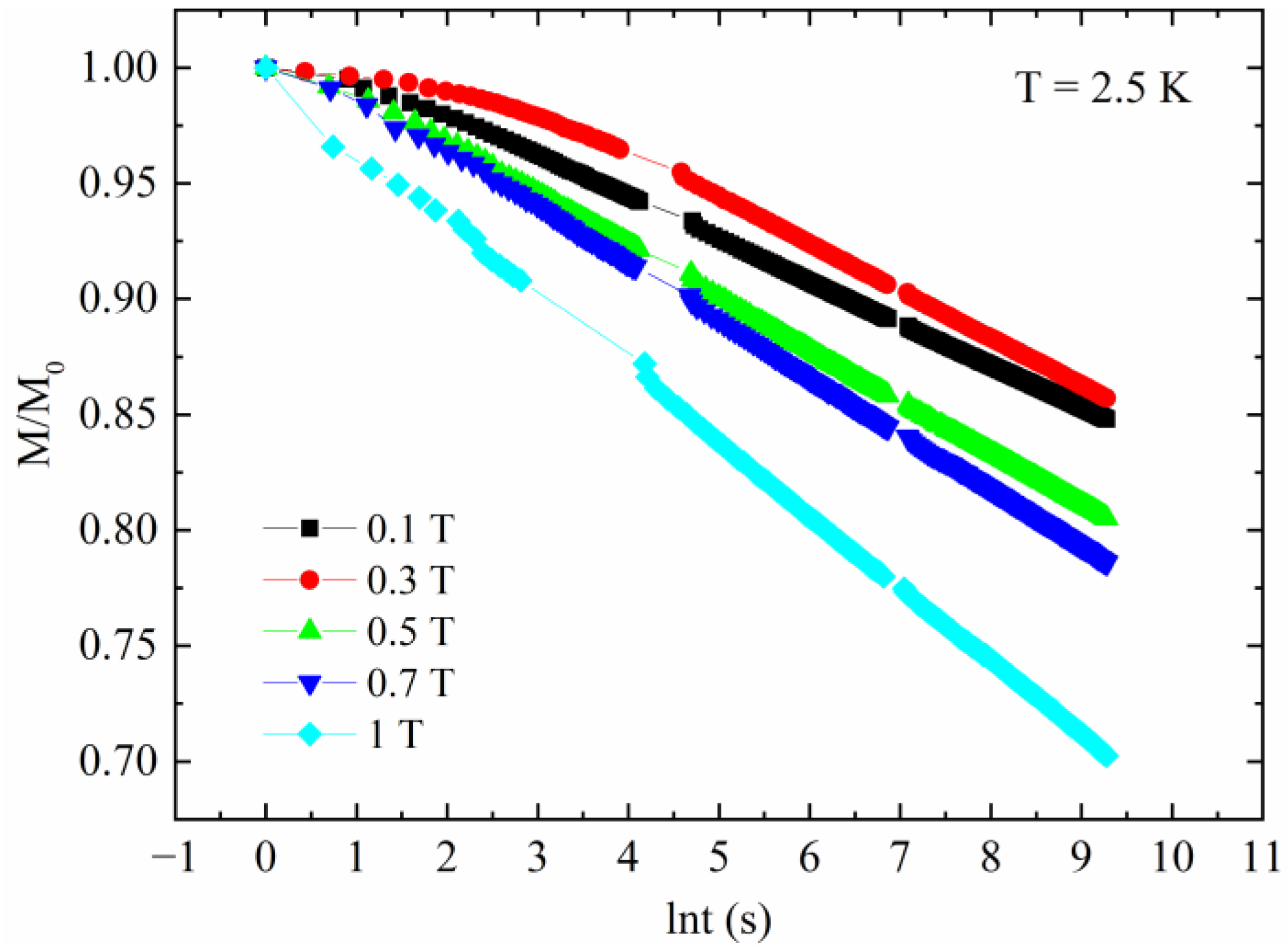 Applsci 13 00884 g003 Applsci 13 00884 g003