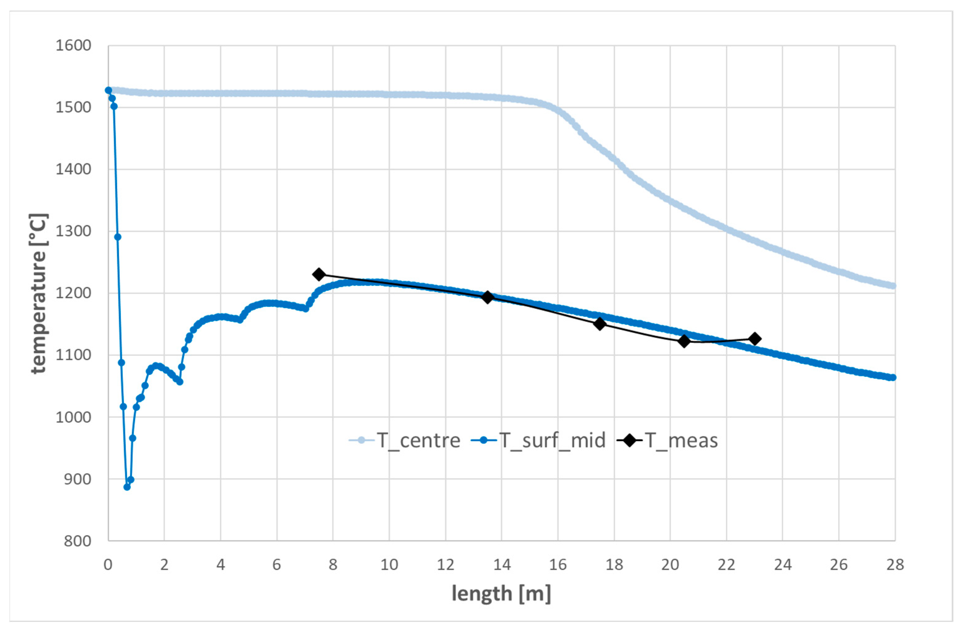 Applsci 13 00885 g005 550