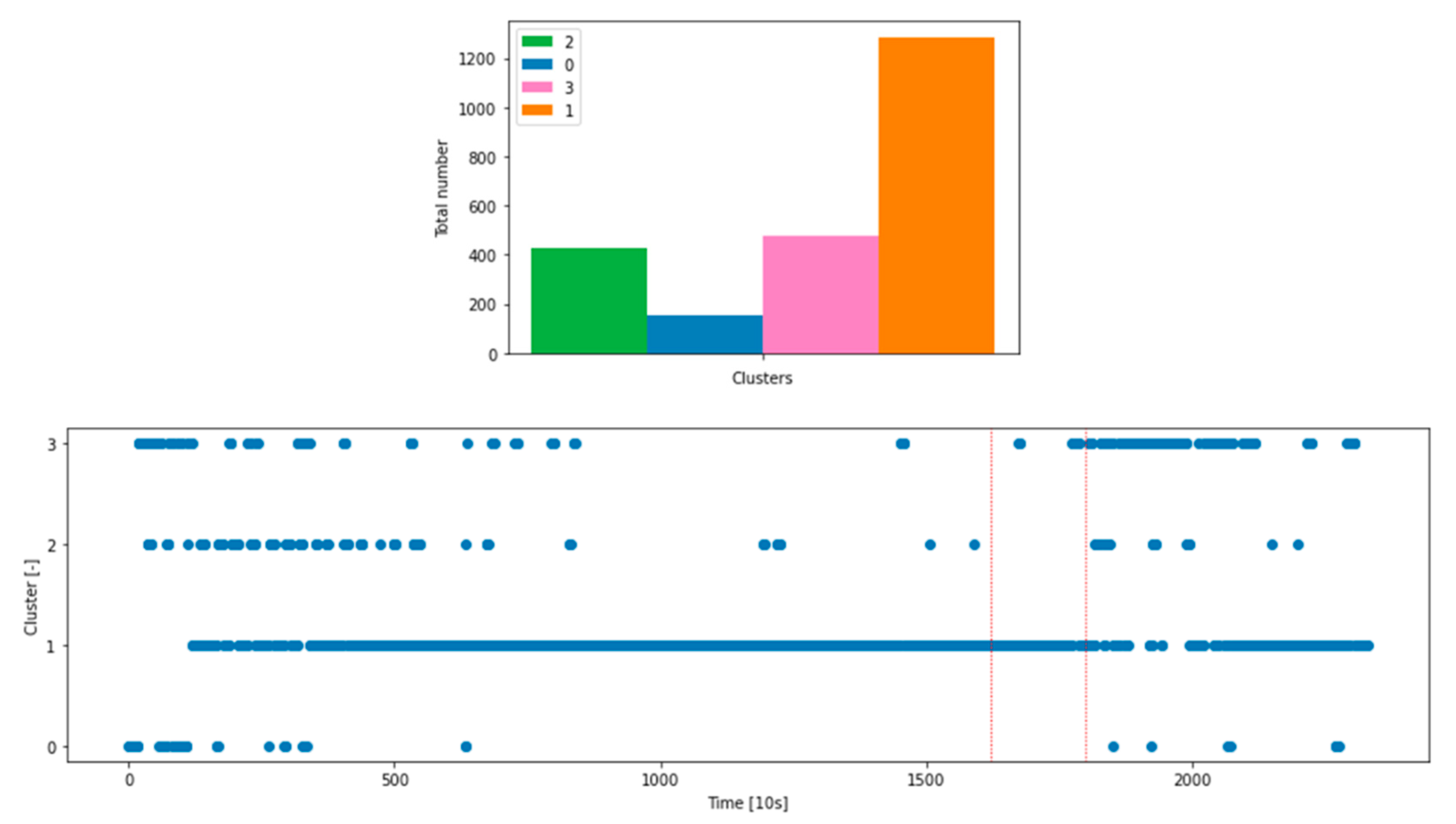 Applsci 13 00885 g008 550