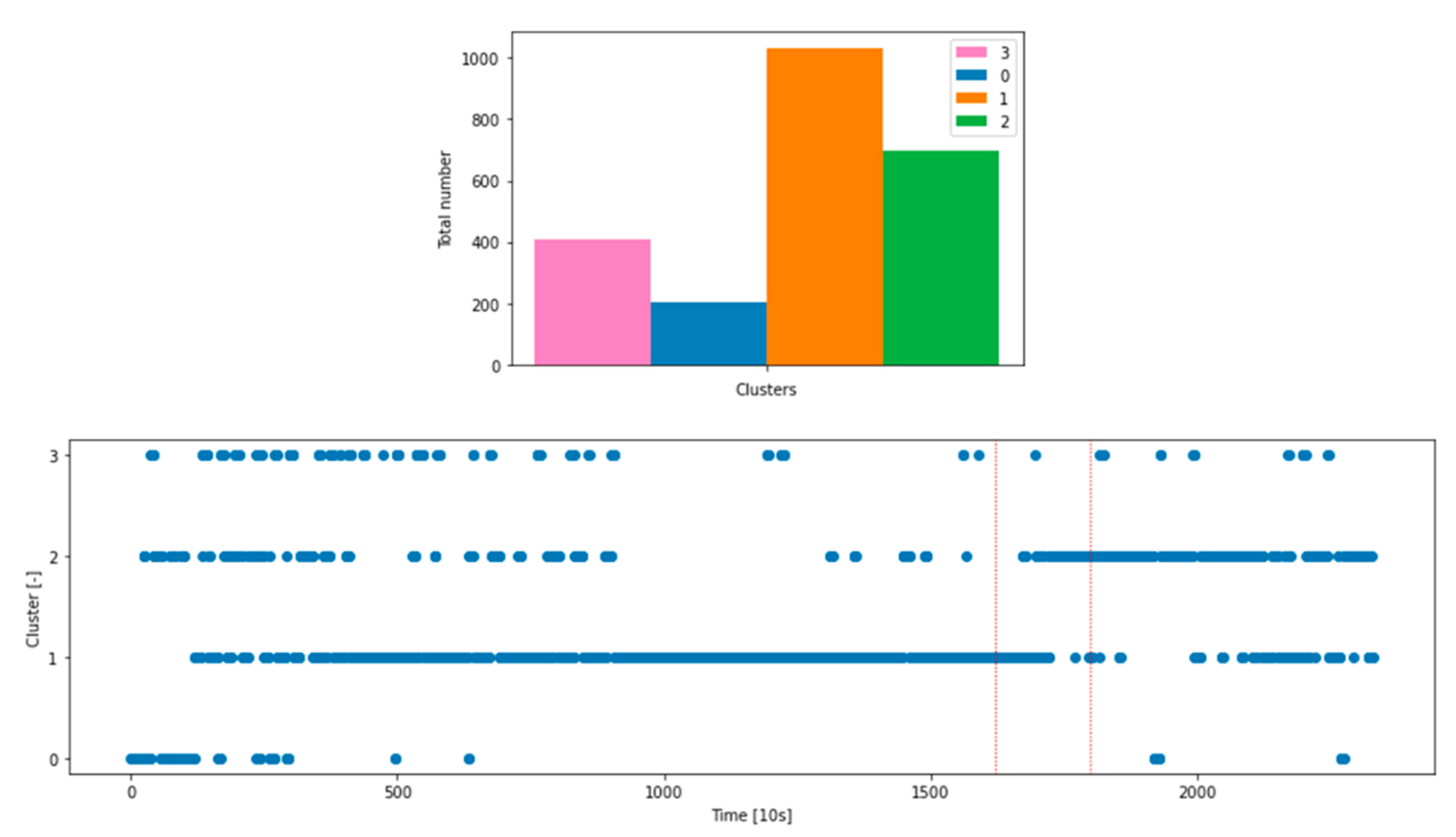 Applsci 13 00885 g009 550