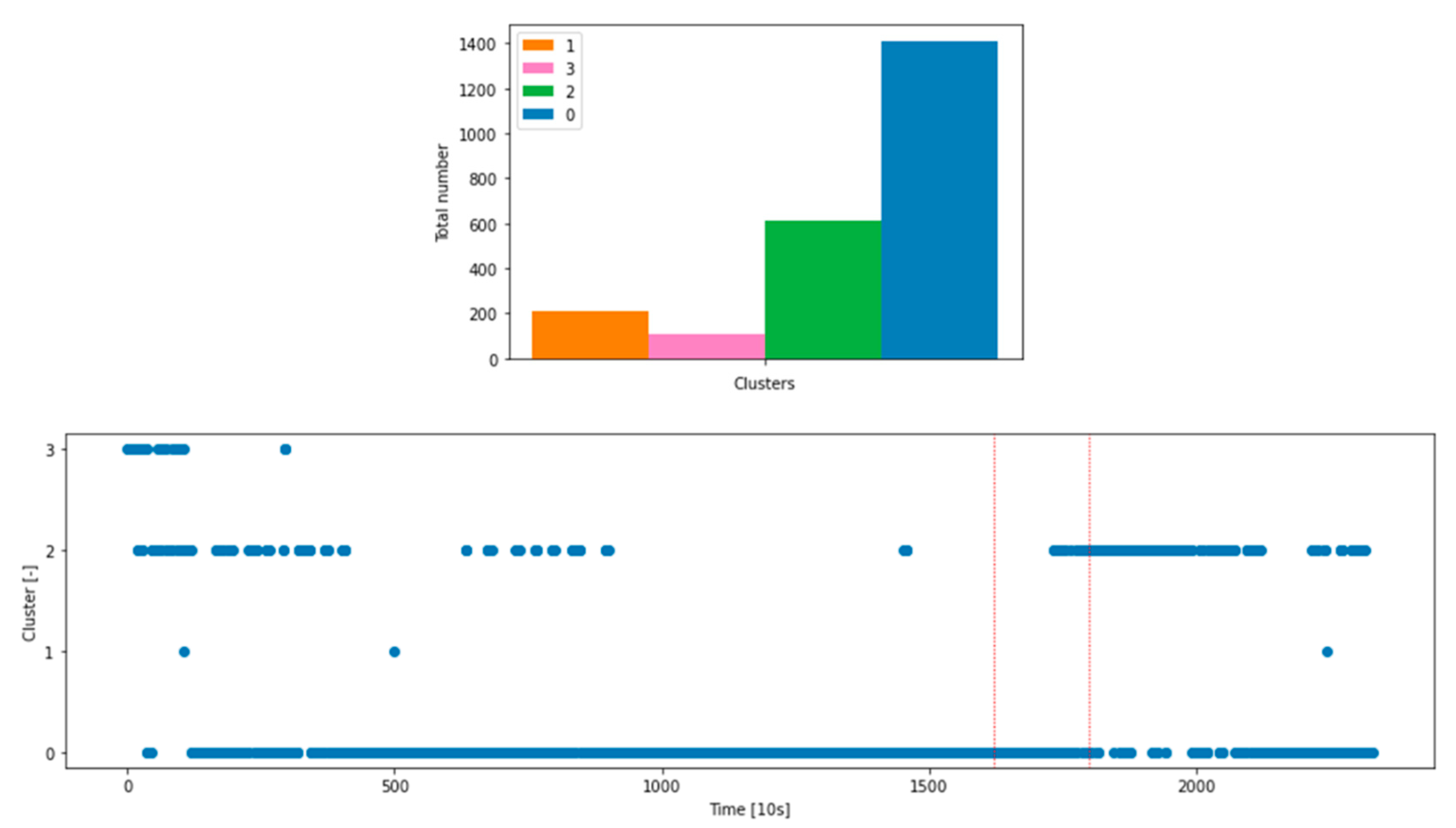 Applsci 13 00885 g010 550