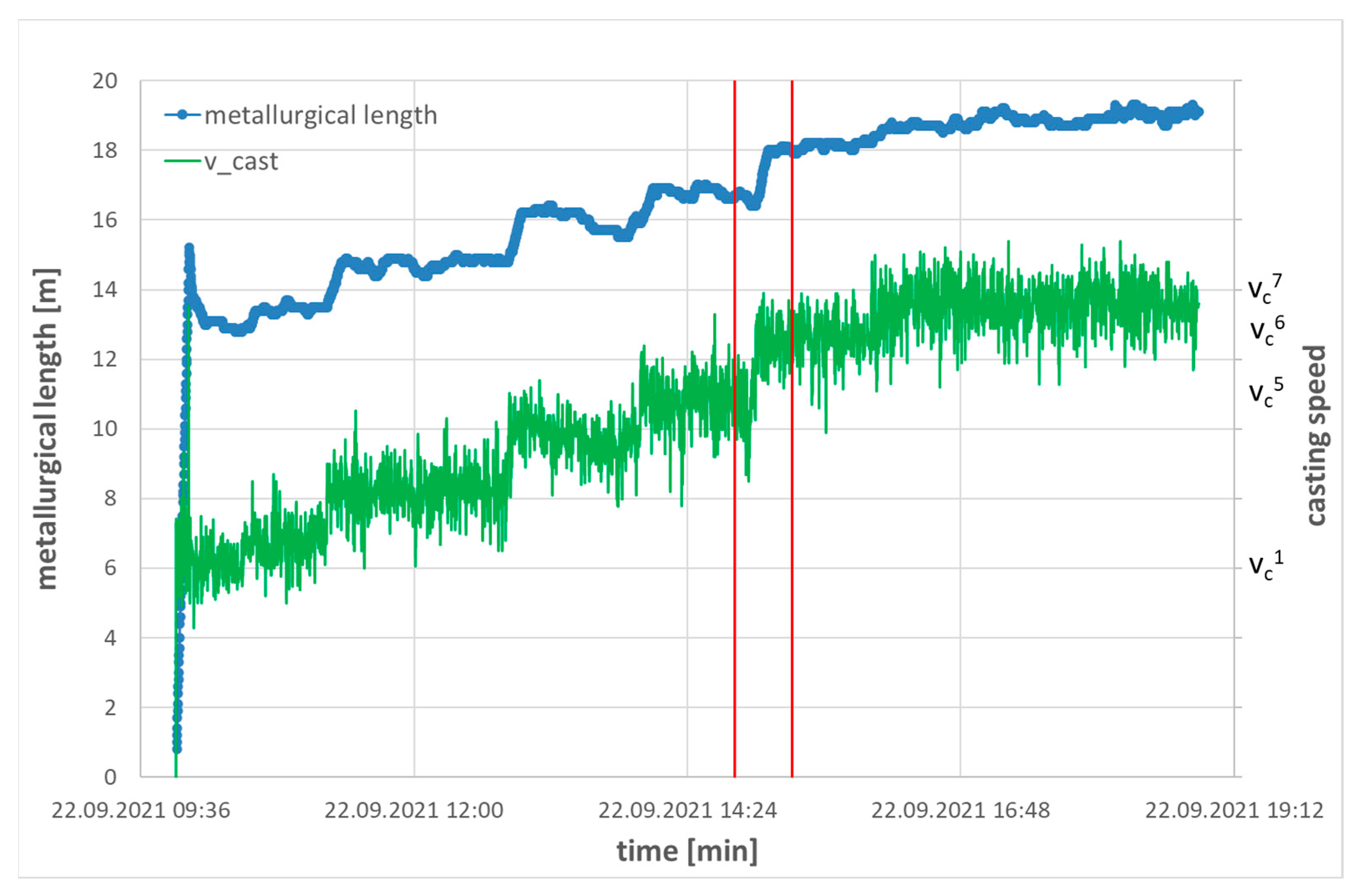 Applsci 13 00885 g011 550