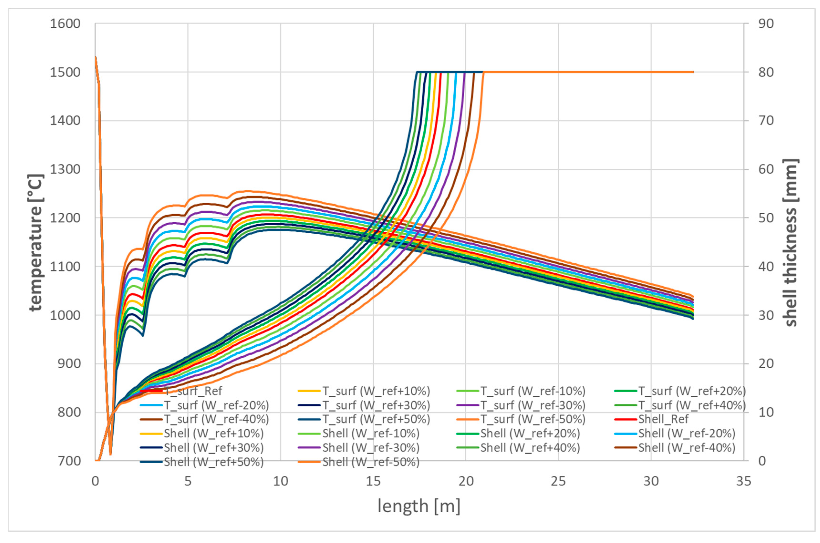 Applsci 13 00885 g012 550