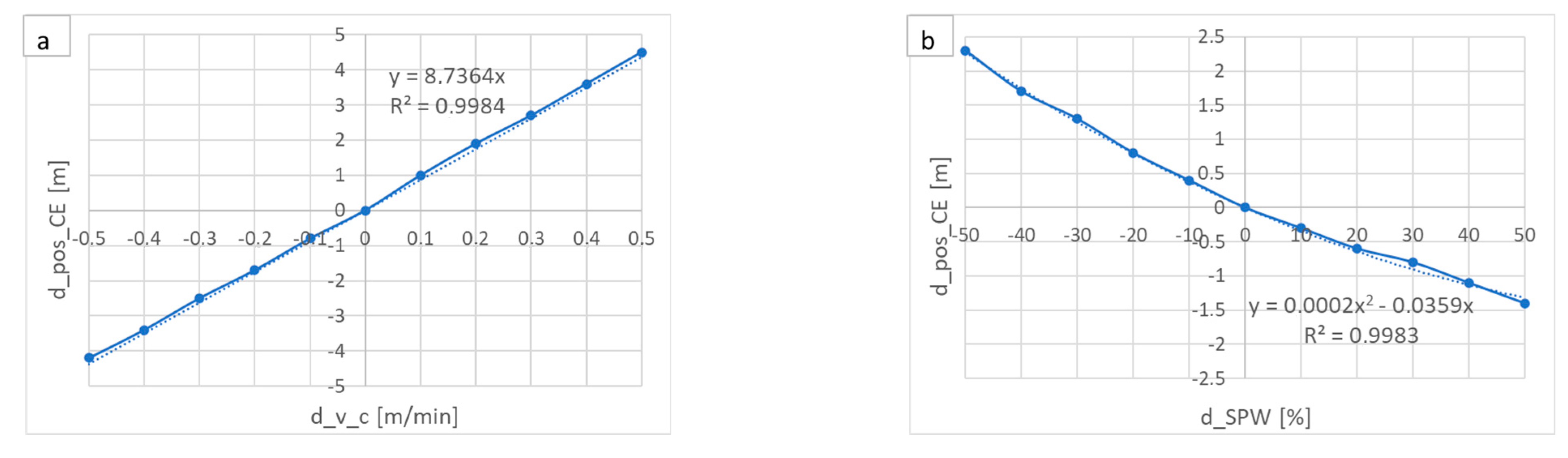 Applsci 13 00885 g015 550