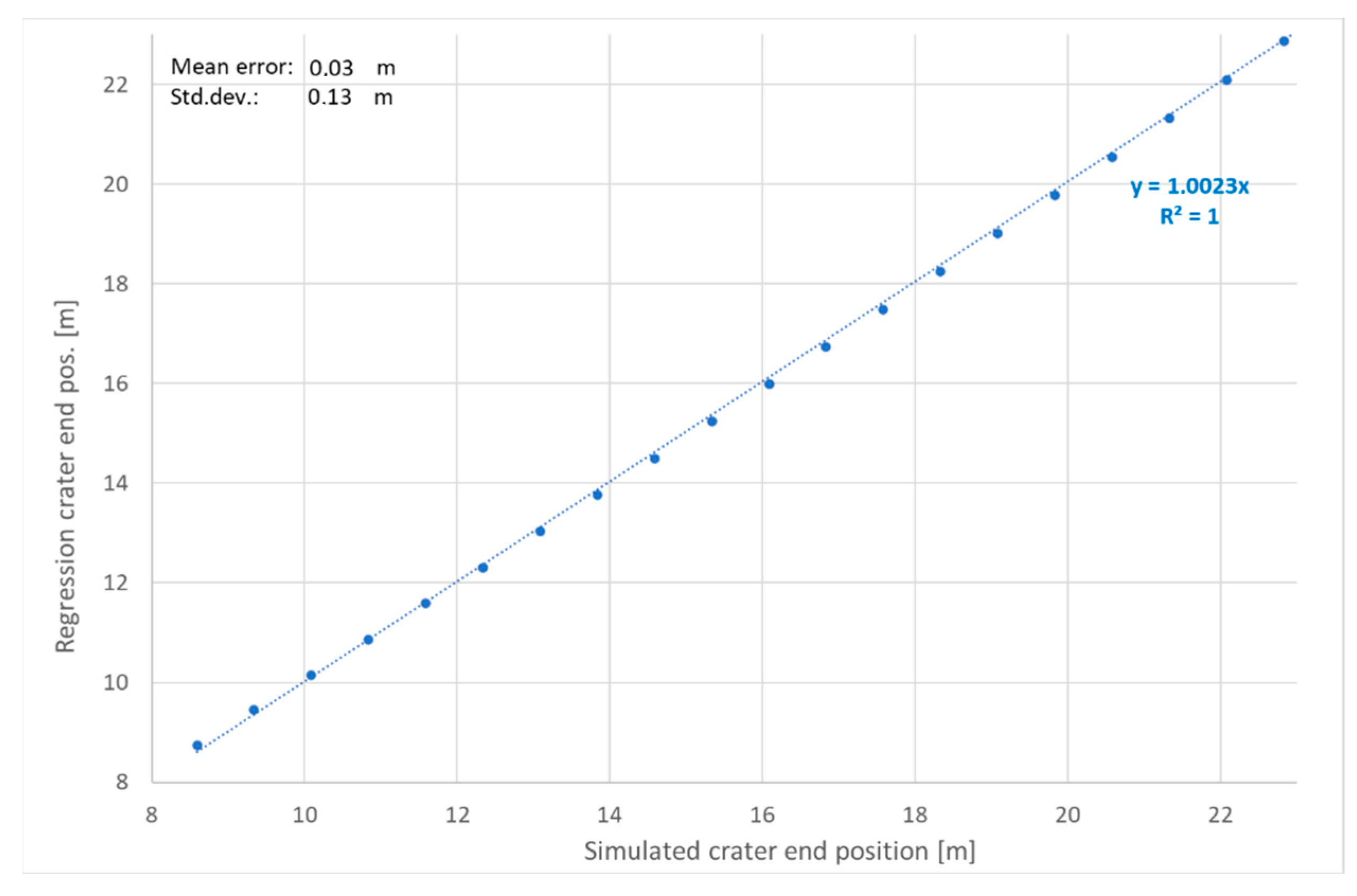 Applsci 13 00885 g018 550