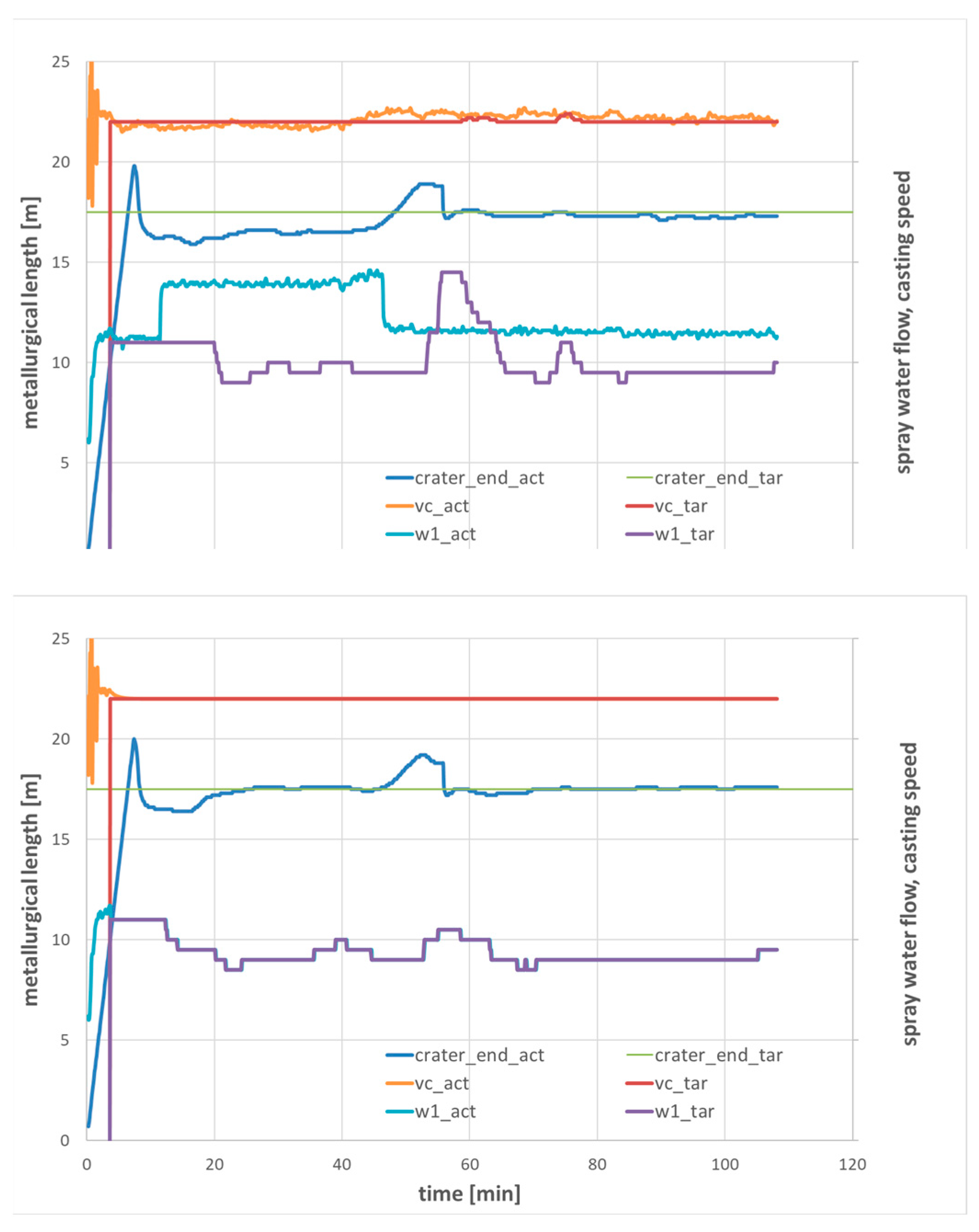 Applsci 13 00885 g021 550