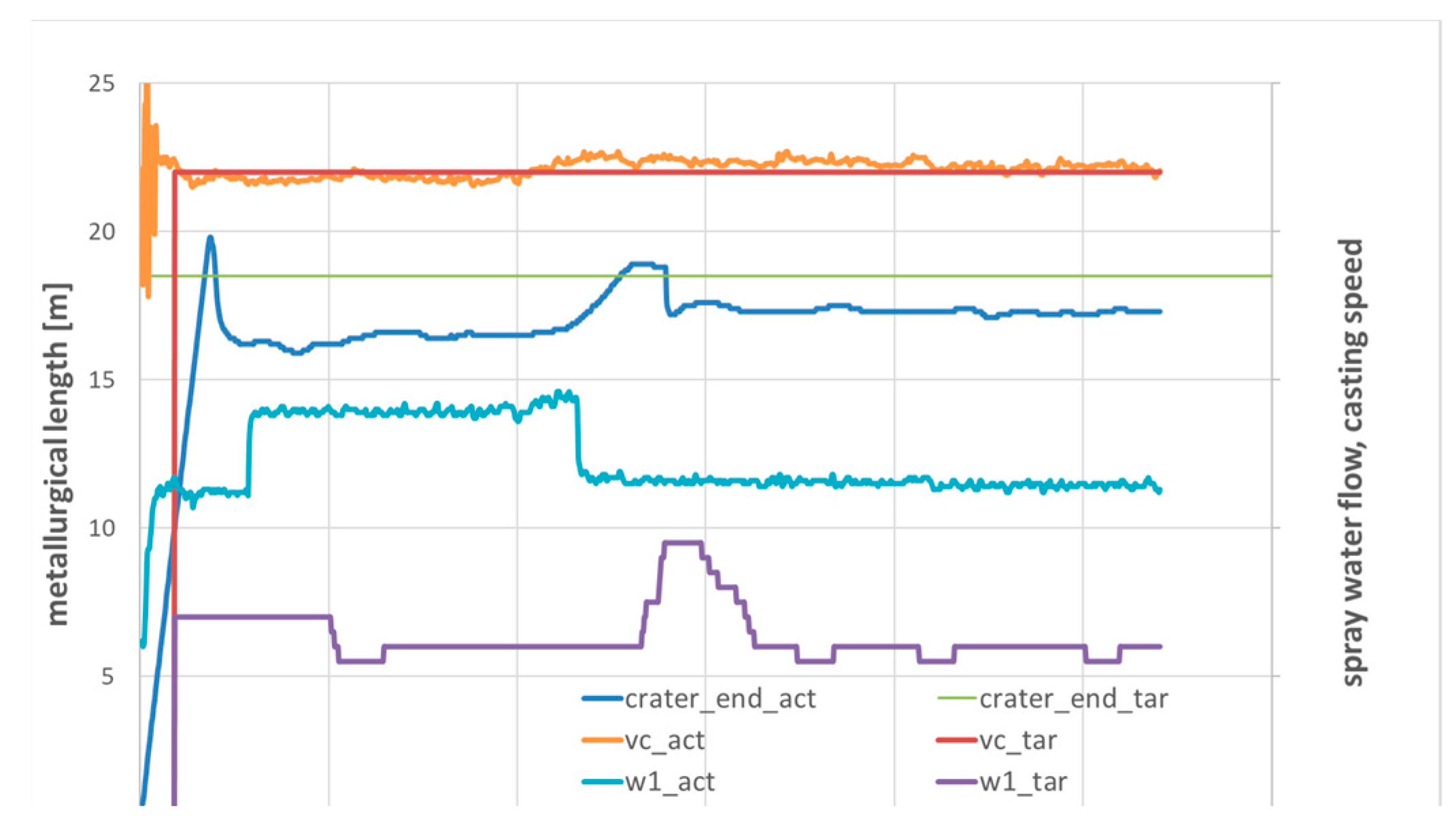 Applsci 13 00885 g022a 550