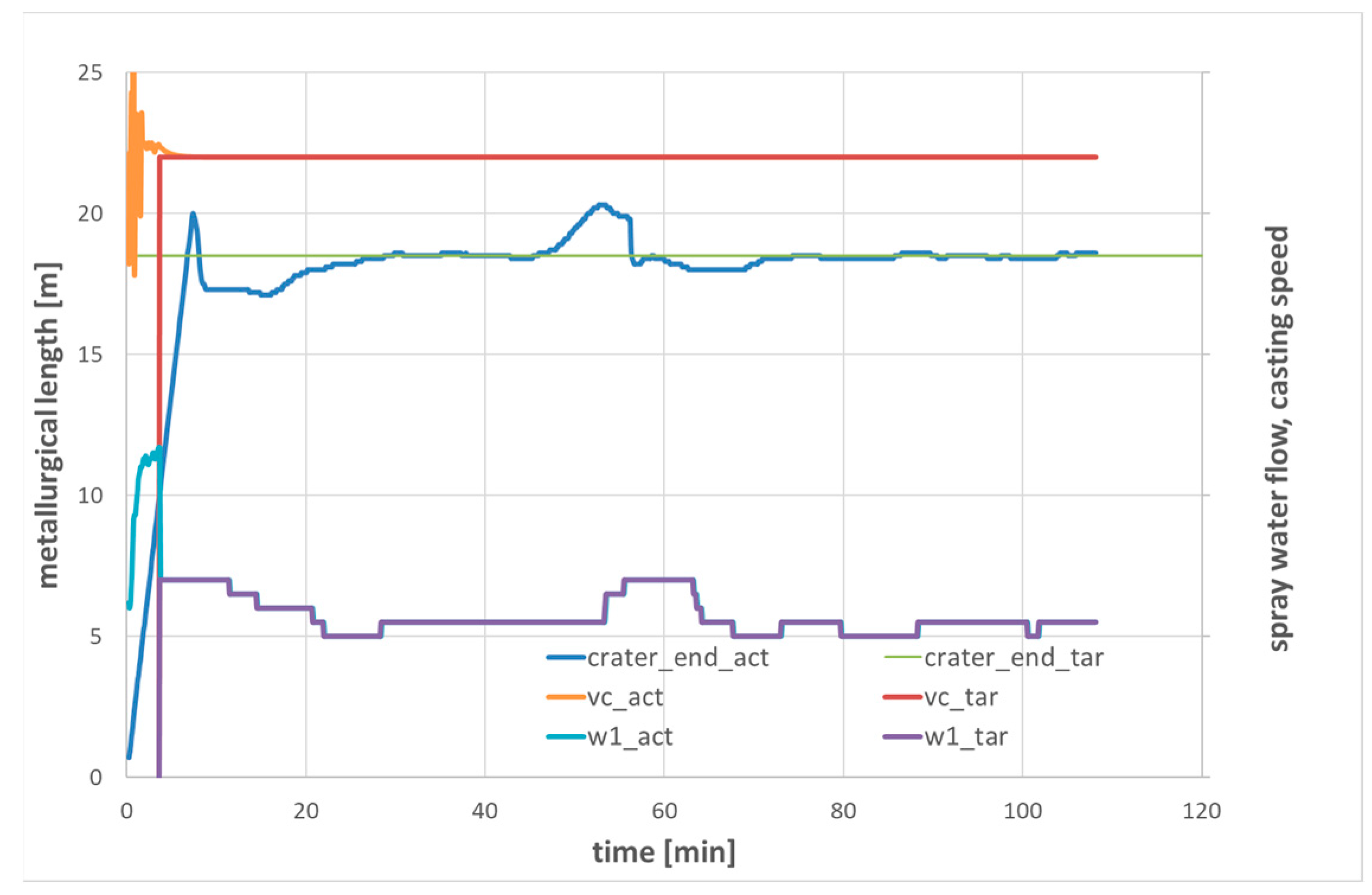 Applsci 13 00885 g022b 550