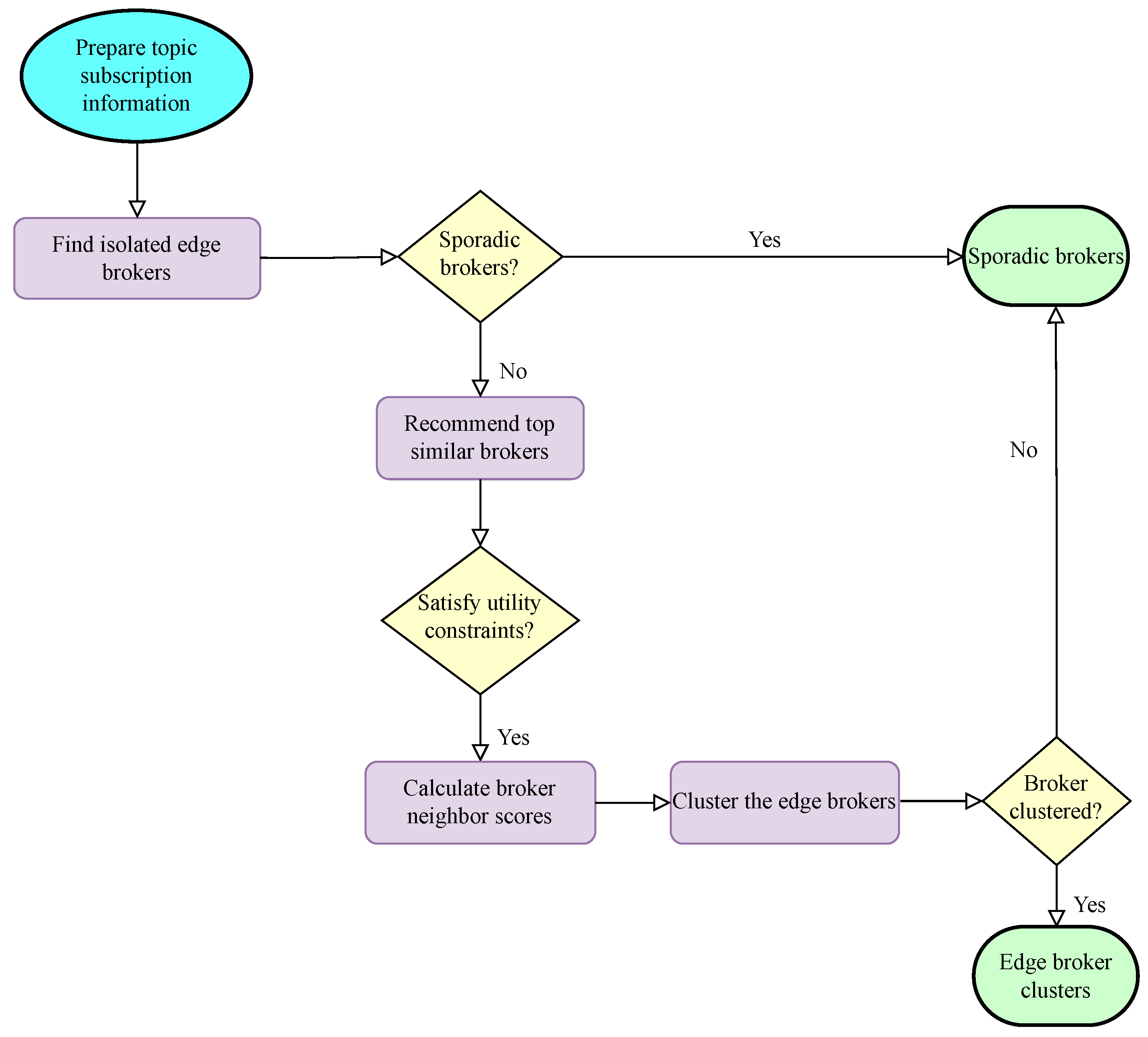 Applsci 13 00886 g002