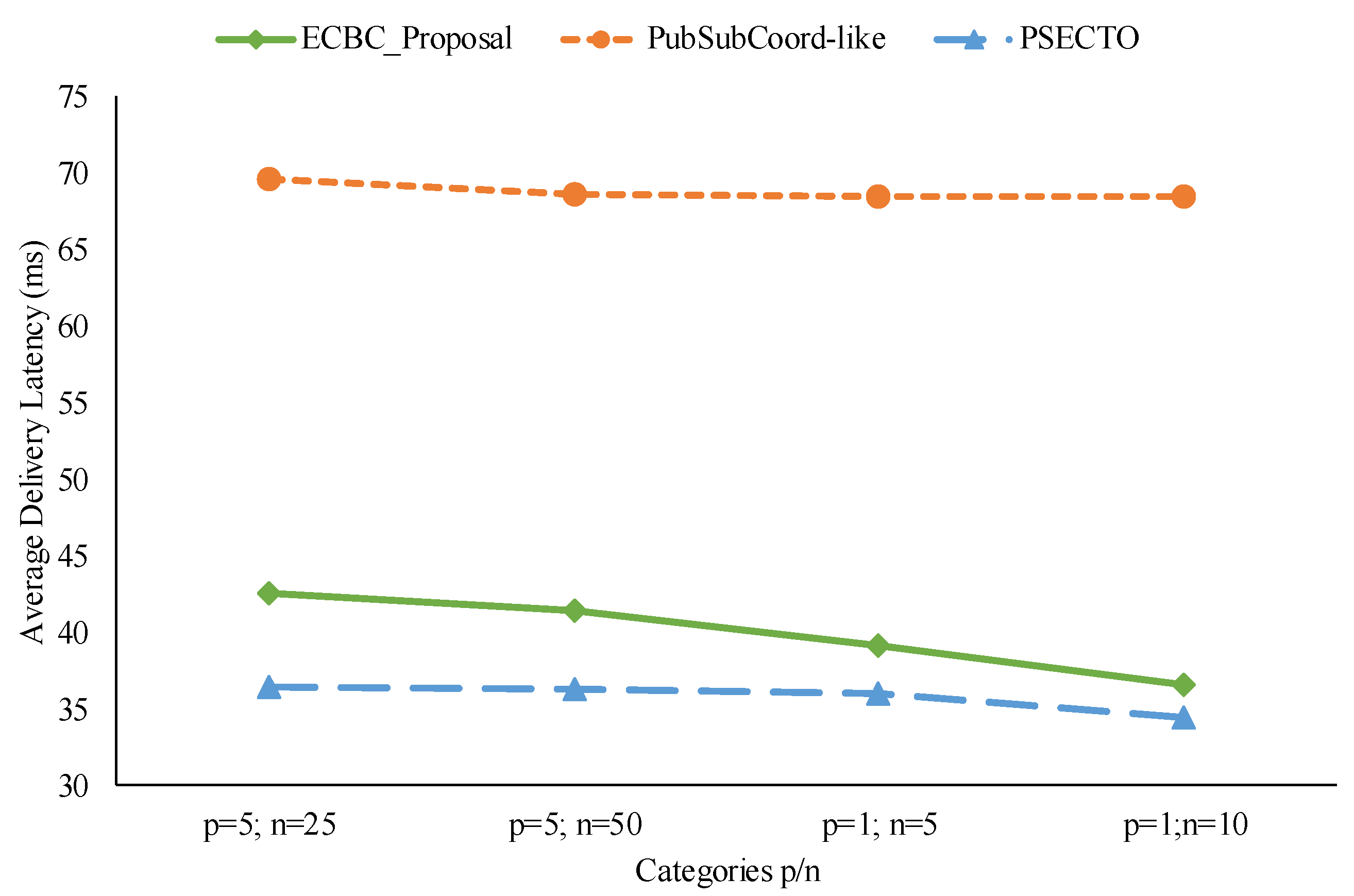 Applied Sciences | Free Full-Text | Efficient Data Delivery Scheme for ...