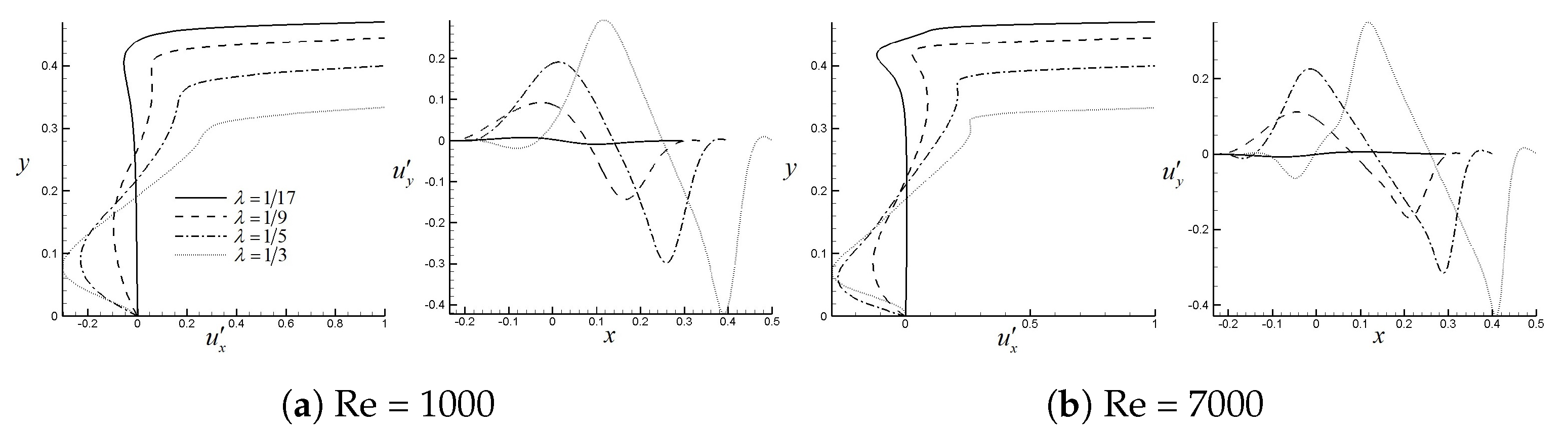 Applsci 13 00888 g013 Applsci 13 00888 g013