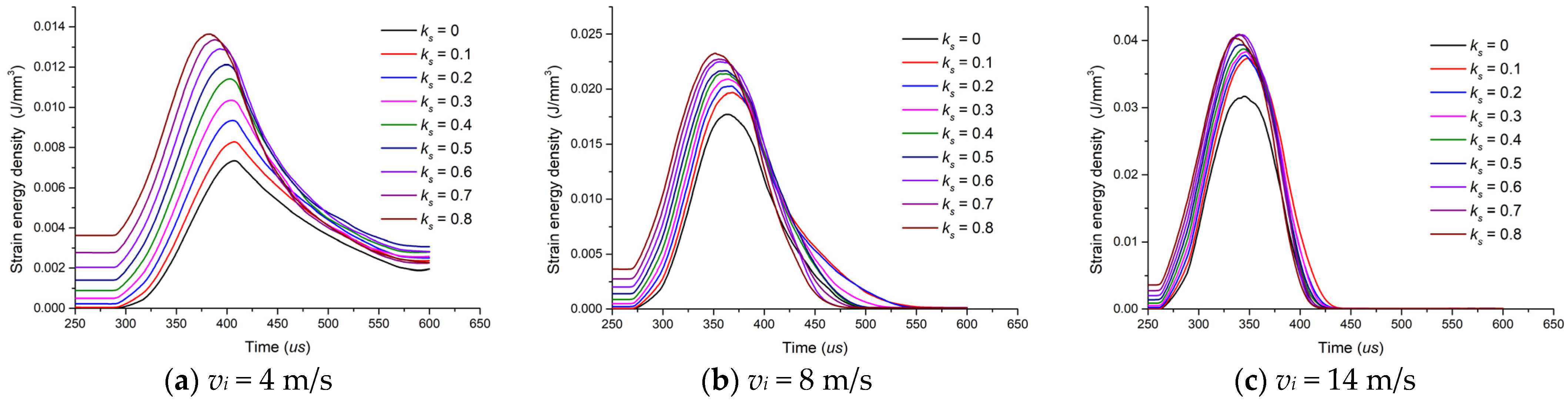 Applsci 13 00892 g005 Applsci 13 00892 g005