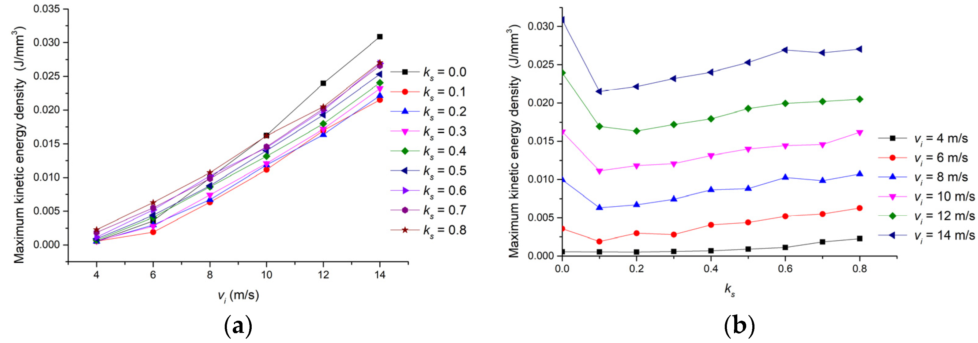 Applsci 13 00892 g007 Applsci 13 00892 g007