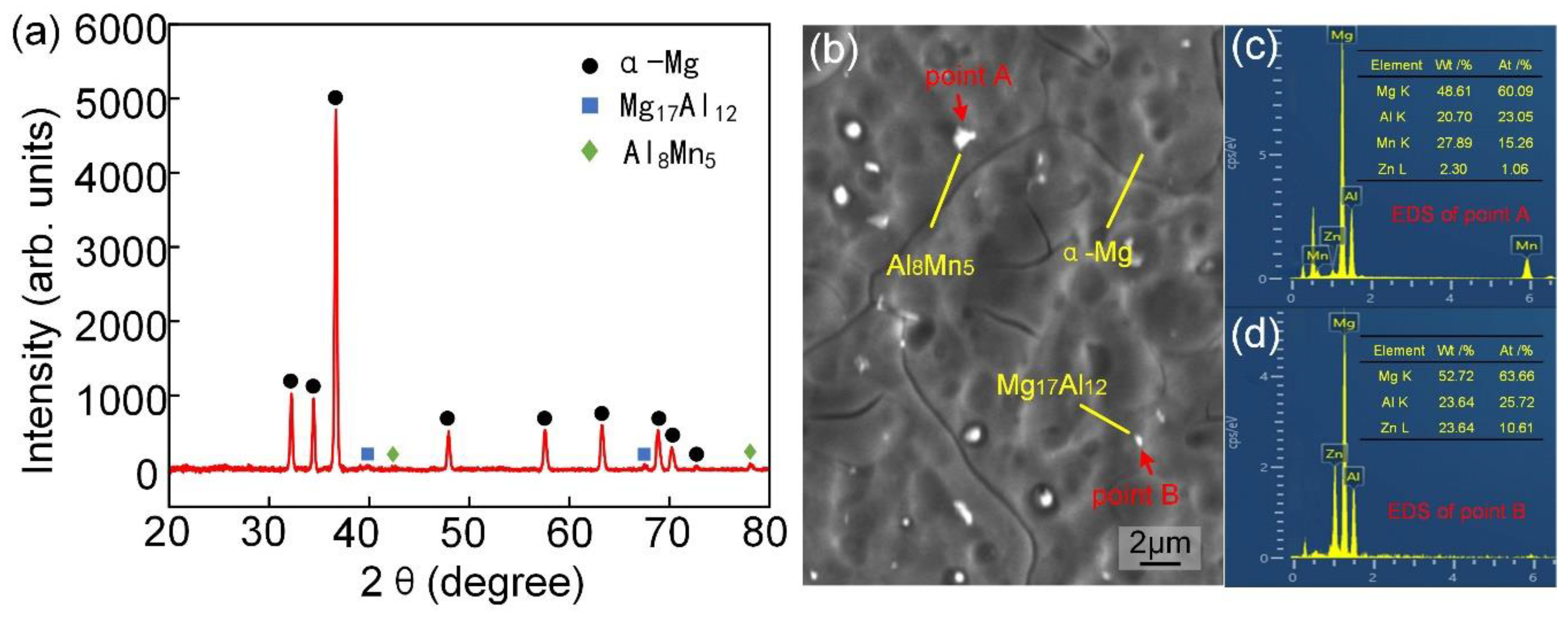 Applsci 13 00897 g008 Applsci 13 00897 g008