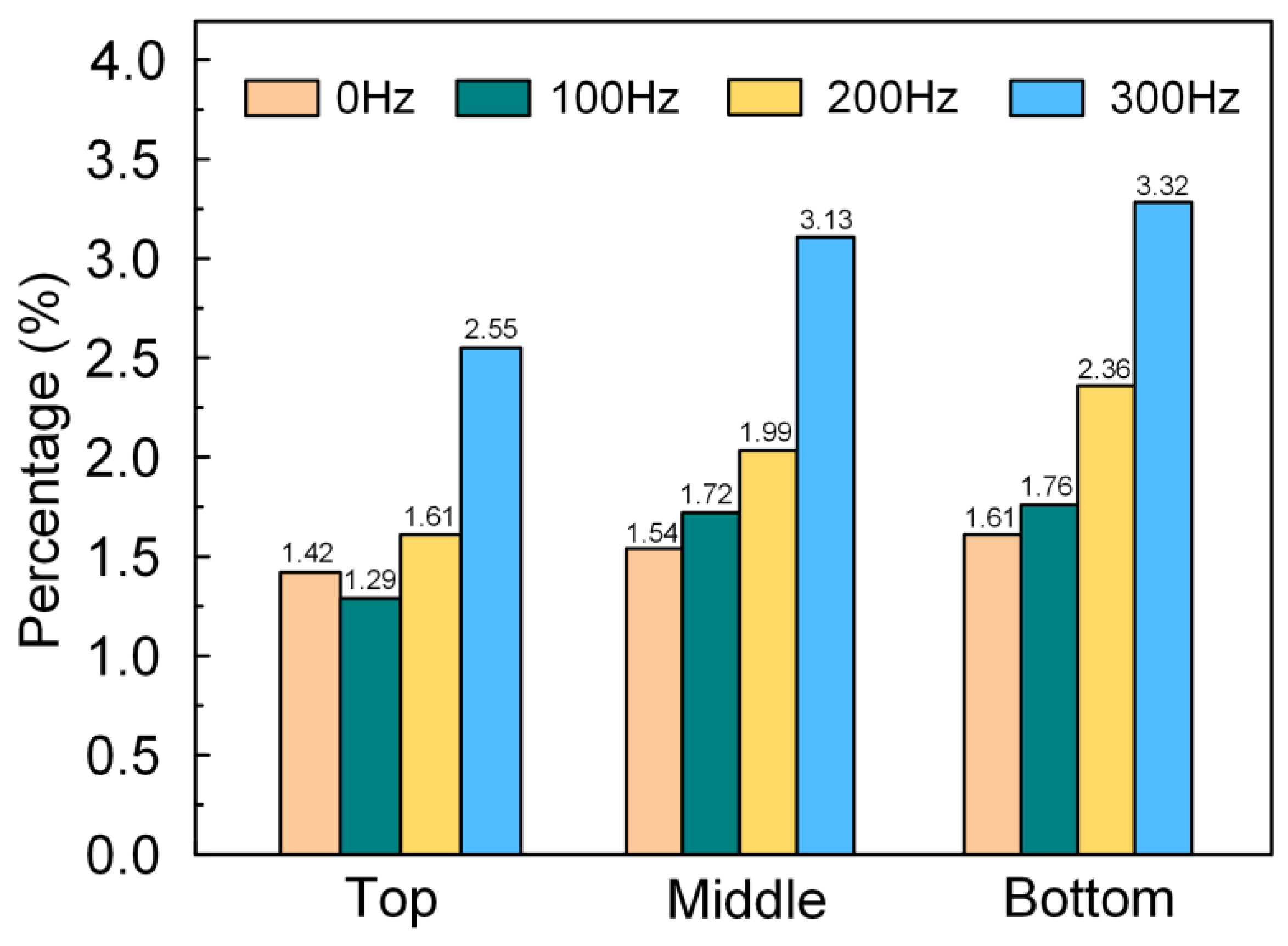 Applsci 13 00897 g009 Applsci 13 00897 g009