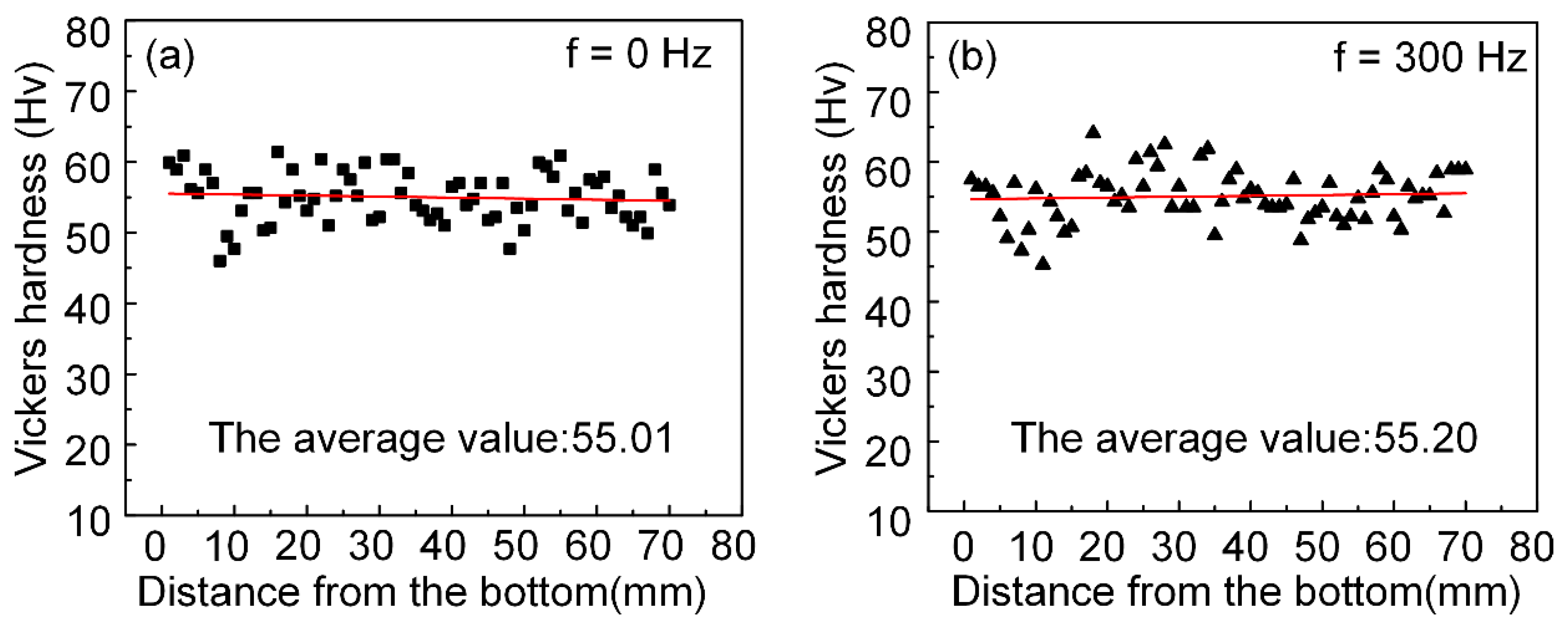 Applsci 13 00897 g010 Applsci 13 00897 g010