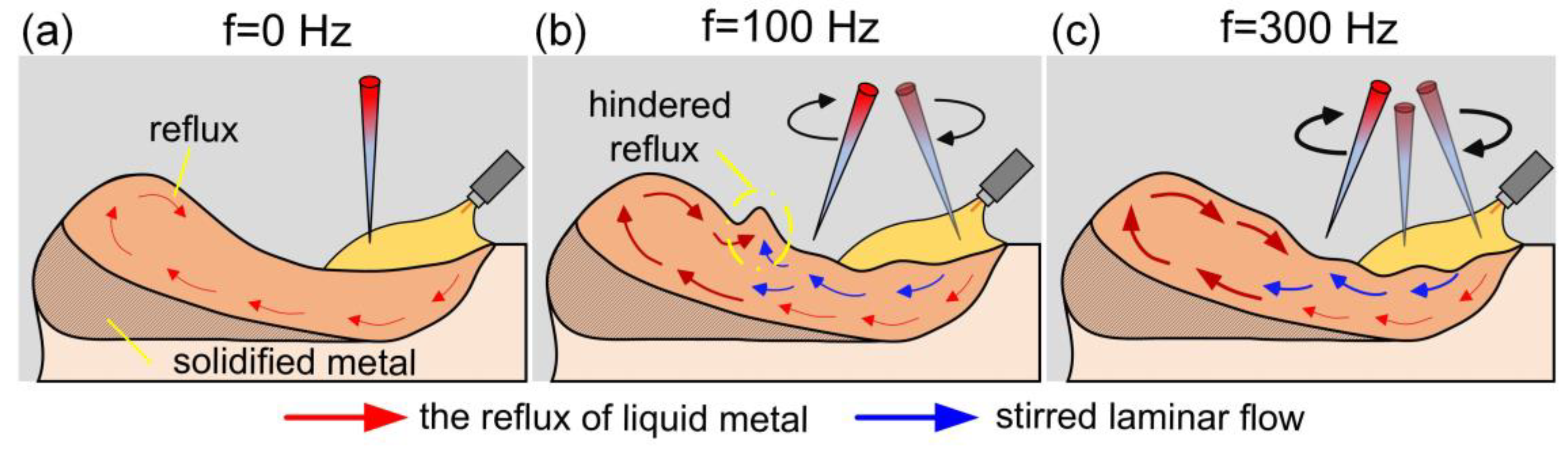 Applsci 13 00897 g013 Applsci 13 00897 g013