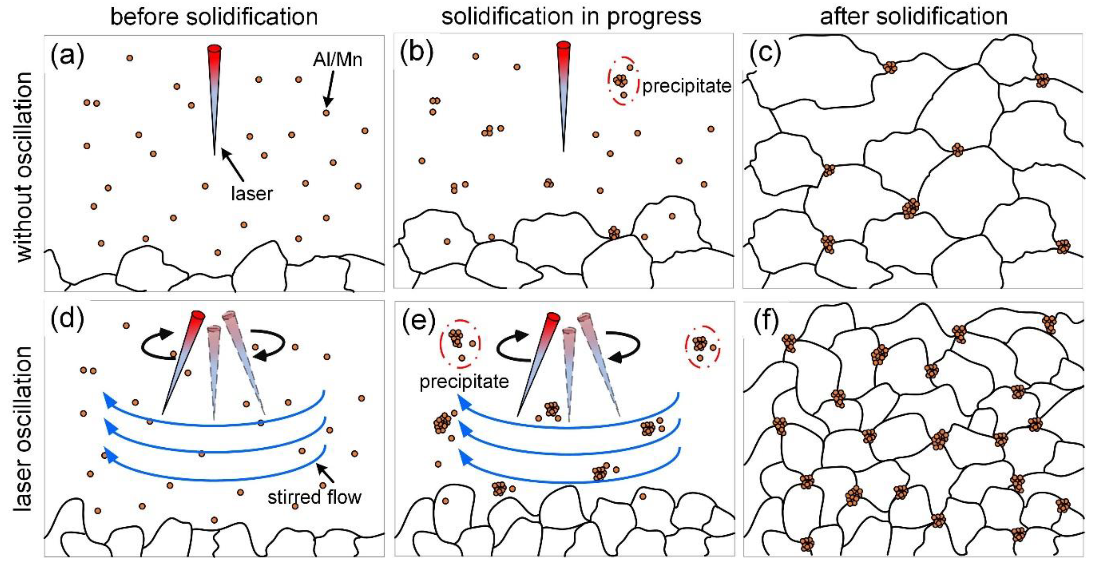 Applsci 13 00897 g015 Applsci 13 00897 g015