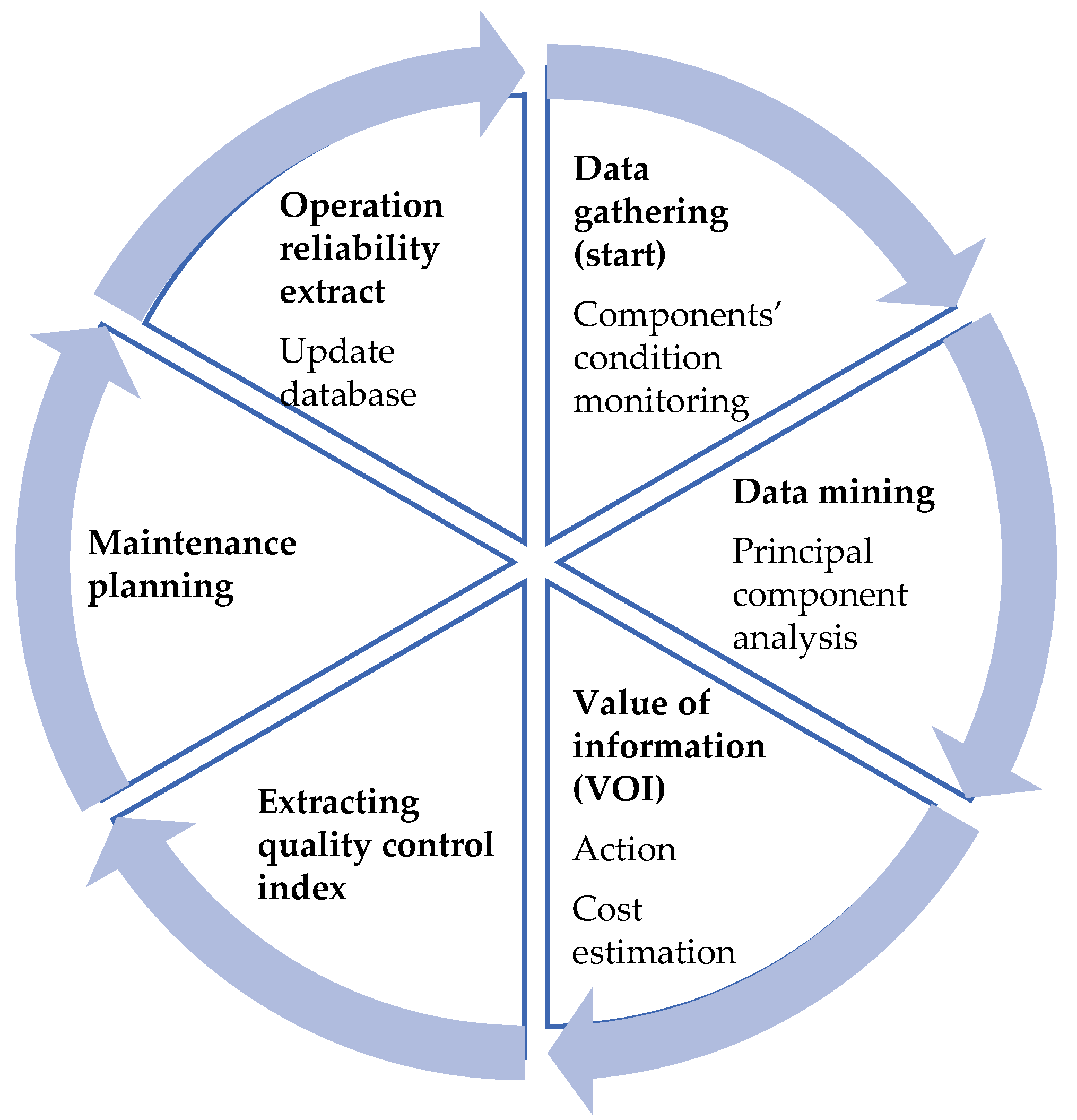 Applied Sciences | Free Full-Text | Decision-Making Based on Multi ...