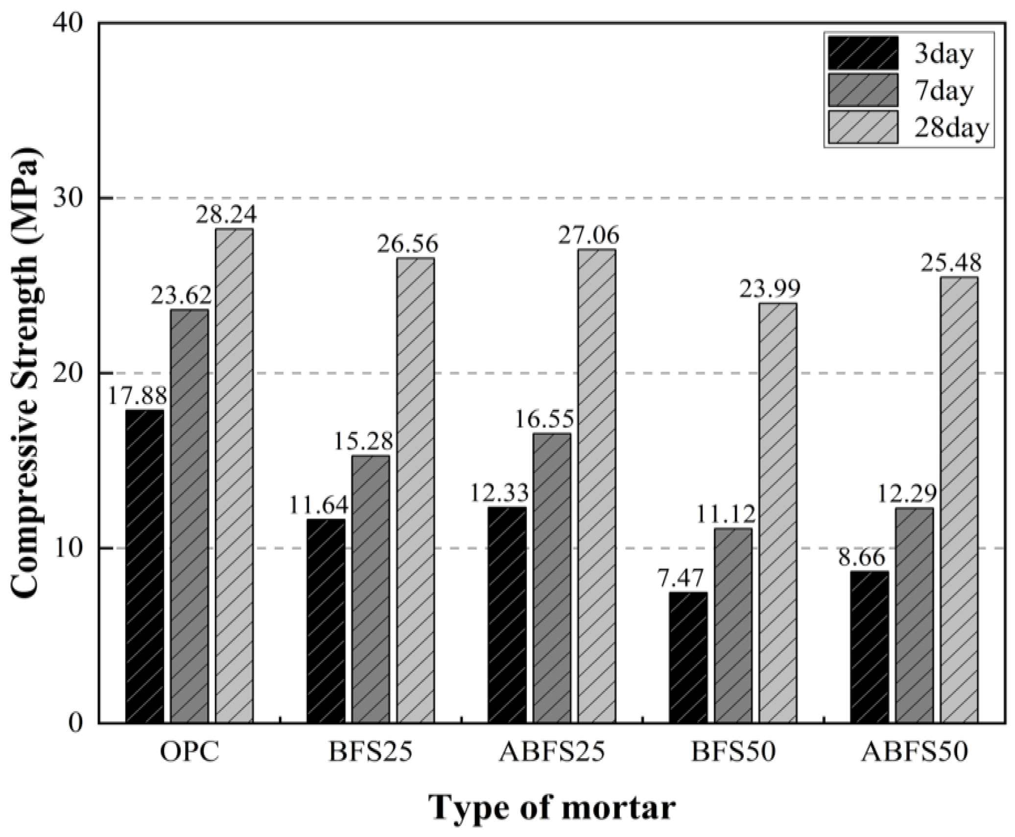 Applsci 13 00900 g004 Applsci 13 00900 g004