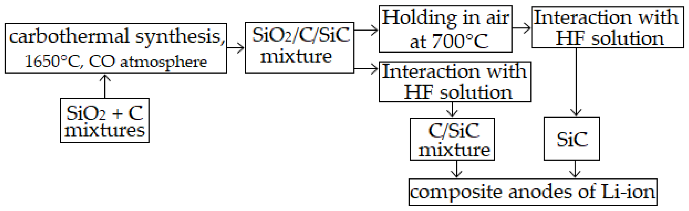 Applsci 13 00901 g001 Applsci 13 00901 g001