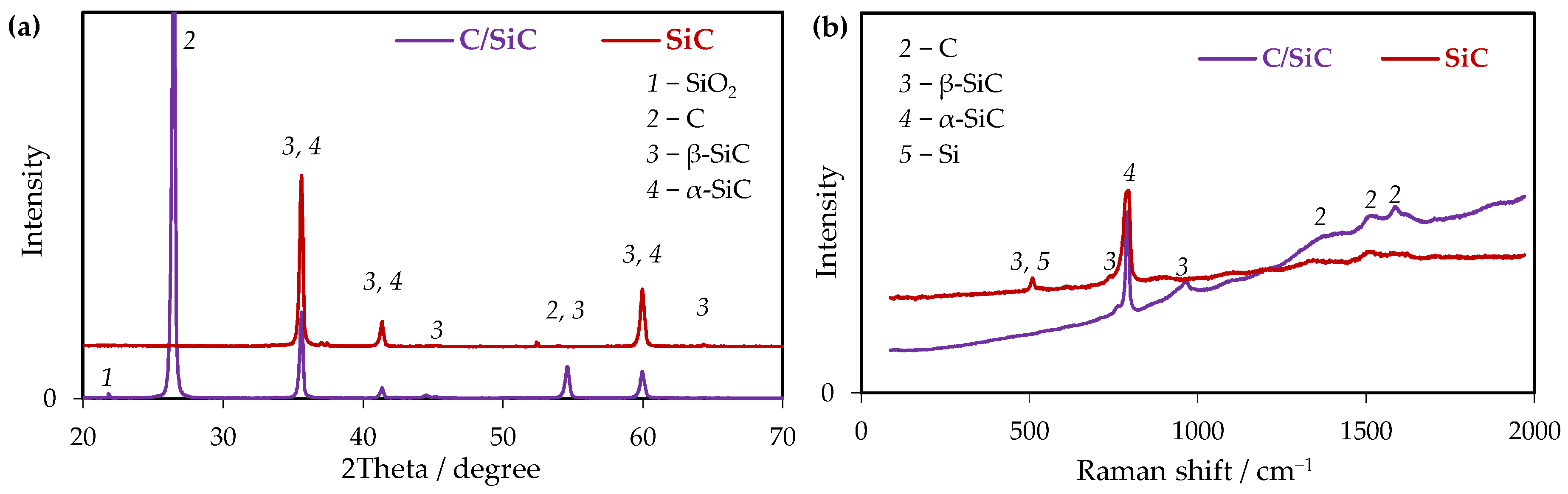 Applsci 13 00901 g004 Applsci 13 00901 g004