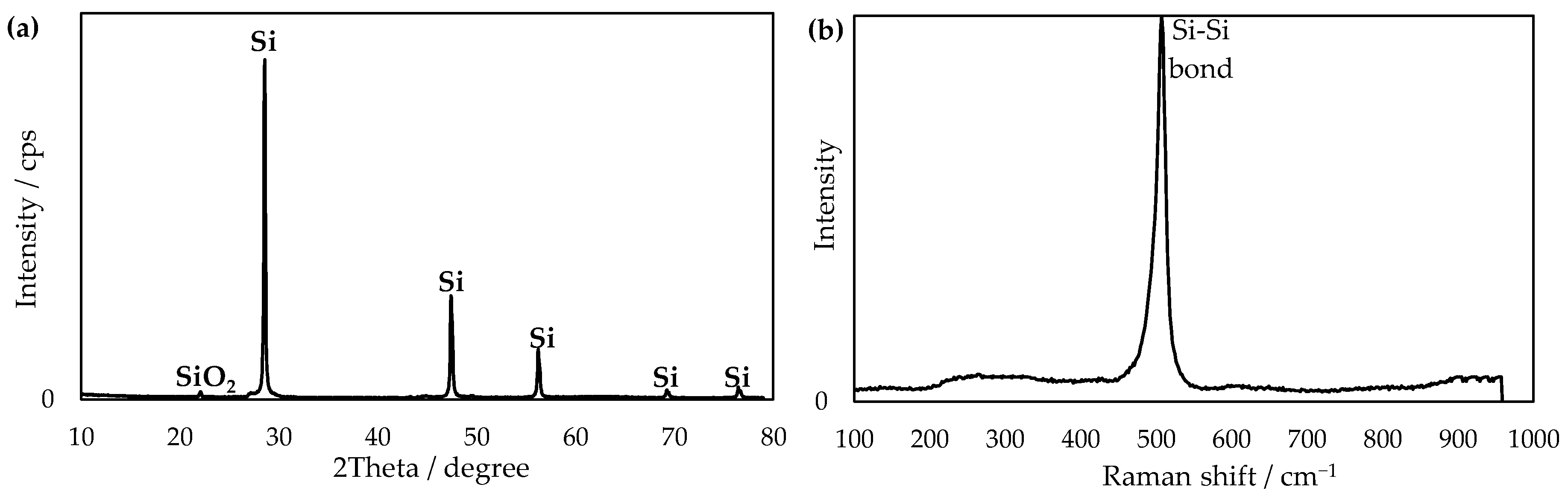 Applsci 13 00901 g006 Applsci 13 00901 g006