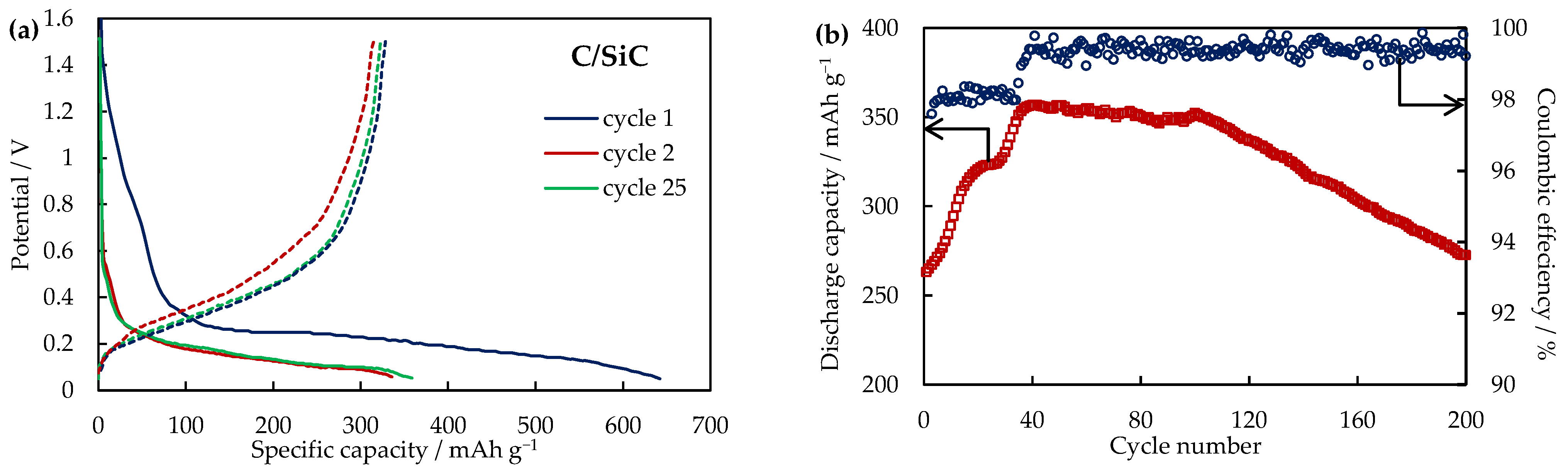 Applsci 13 00901 g007a Applsci 13 00901 g007a