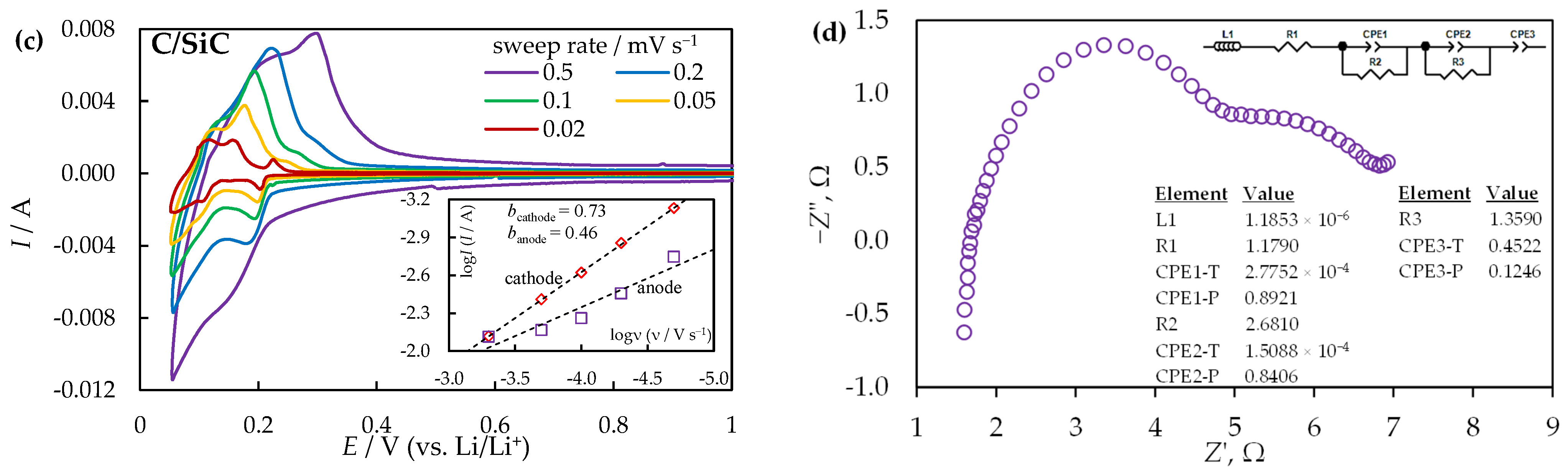 Applsci 13 00901 g007b Applsci 13 00901 g007b