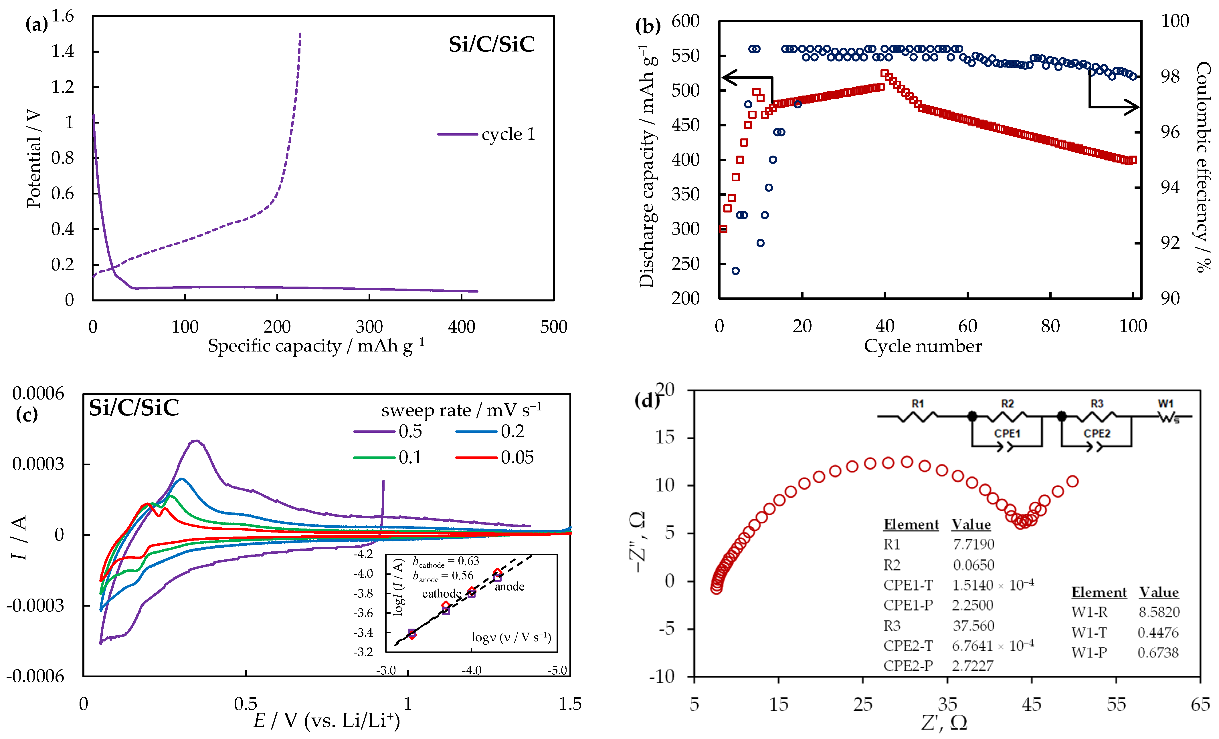 Applsci 13 00901 g009 Applsci 13 00901 g009