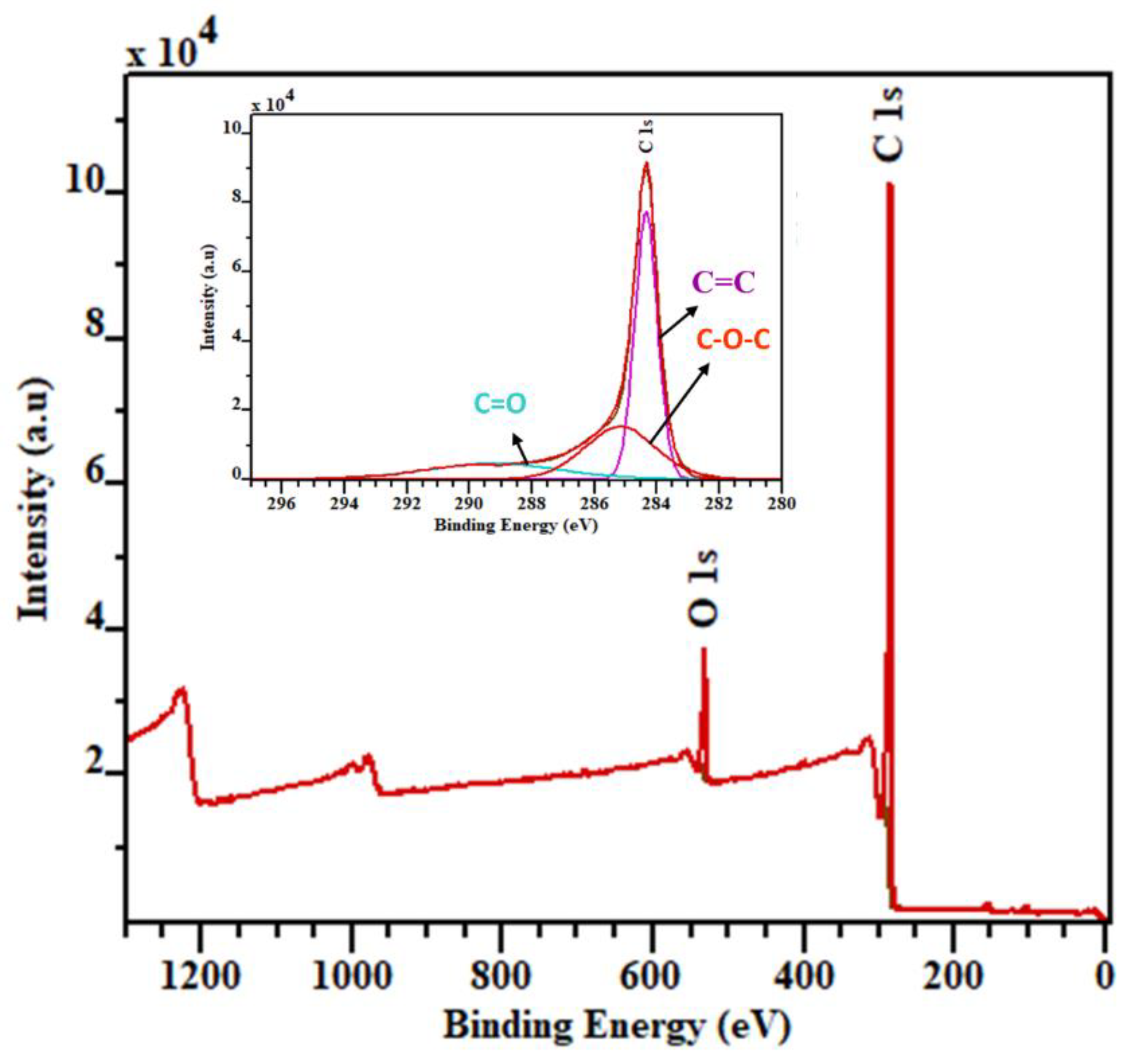Applsci 13 00902 g002 Applsci 13 00902 g002