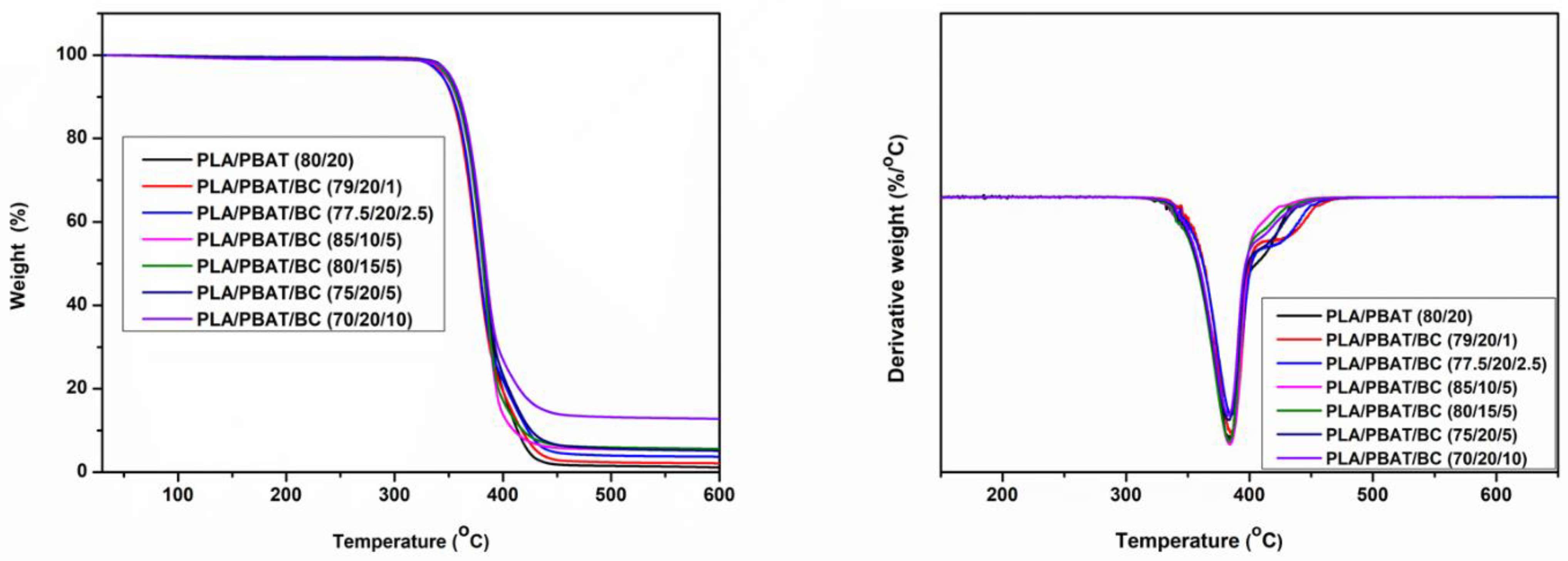 Applsci 13 00902 g005 Applsci 13 00902 g005