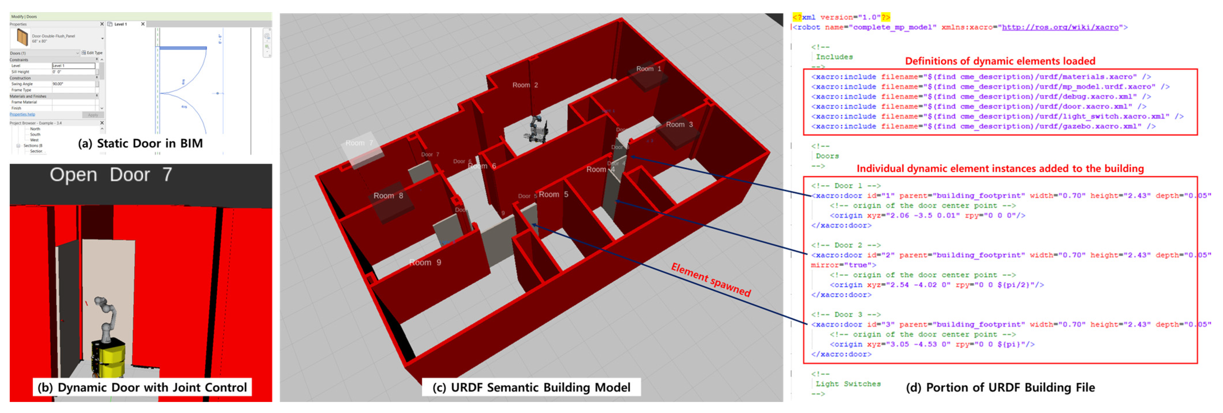 Applsci 13 00909 g003 Applsci 13 00909 g003