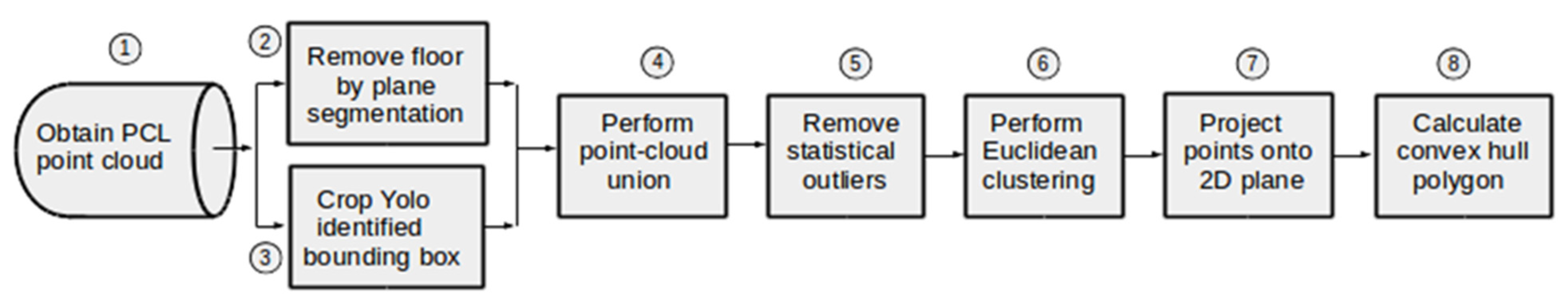 Applsci 13 00909 g004 Applsci 13 00909 g004
