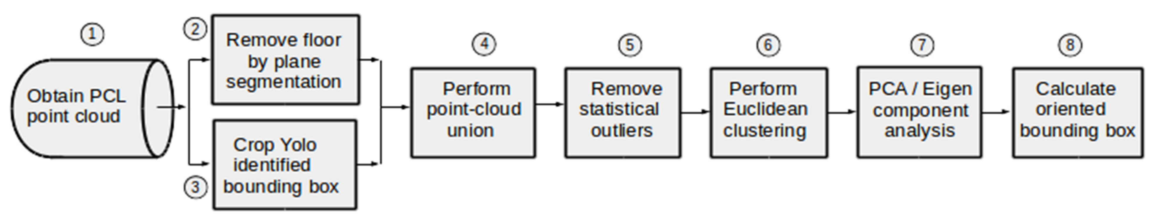 Applsci 13 00909 g006 Applsci 13 00909 g006