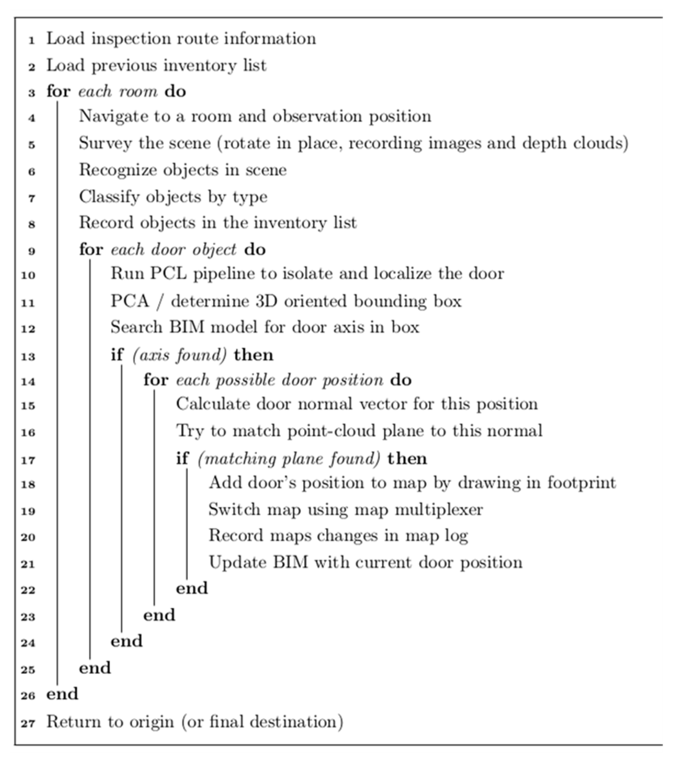 Applsci 13 00909 g007 Applsci 13 00909 g007
