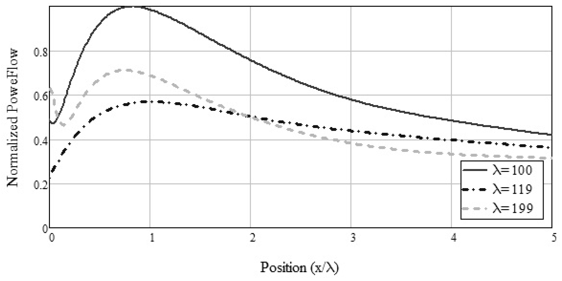 Applsci 13 00911 g007