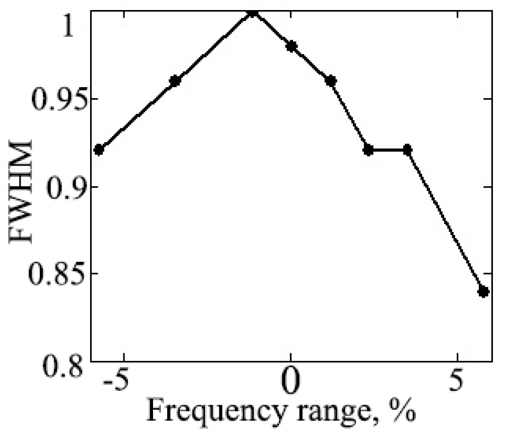 Applsci 13 00911 g008