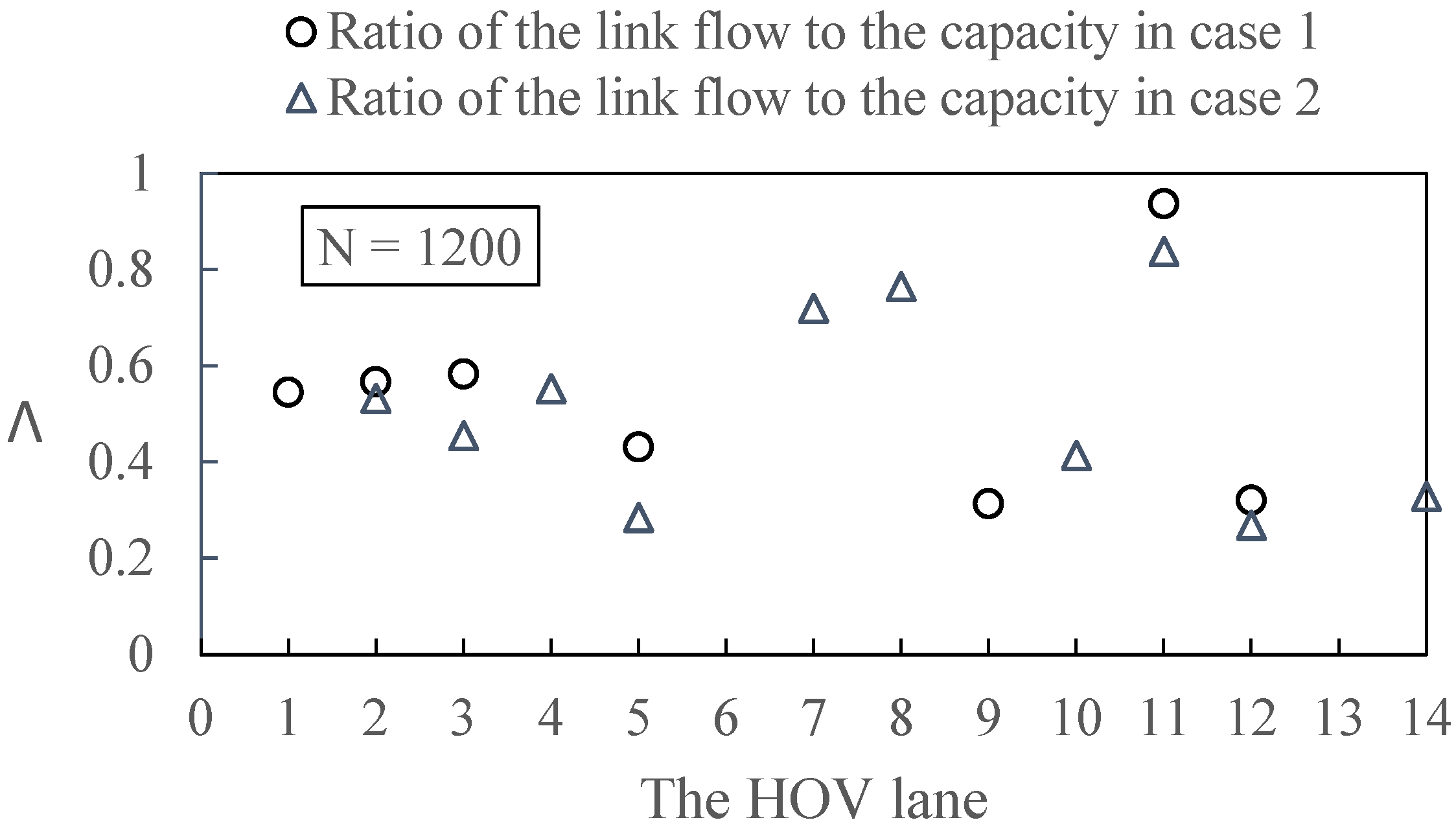 Applsci 13 00913 g005
