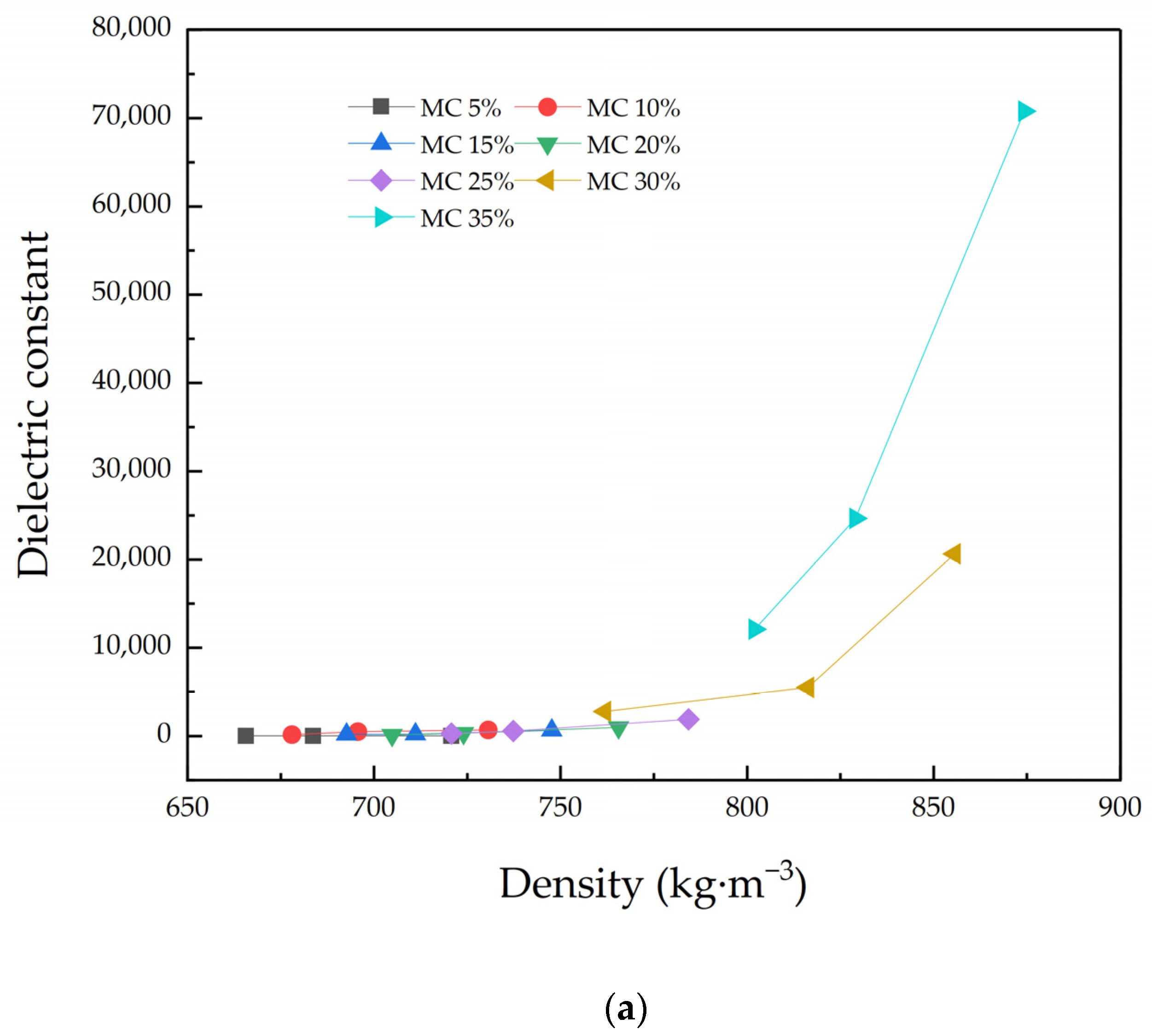 Applsci 13 00917 g007a