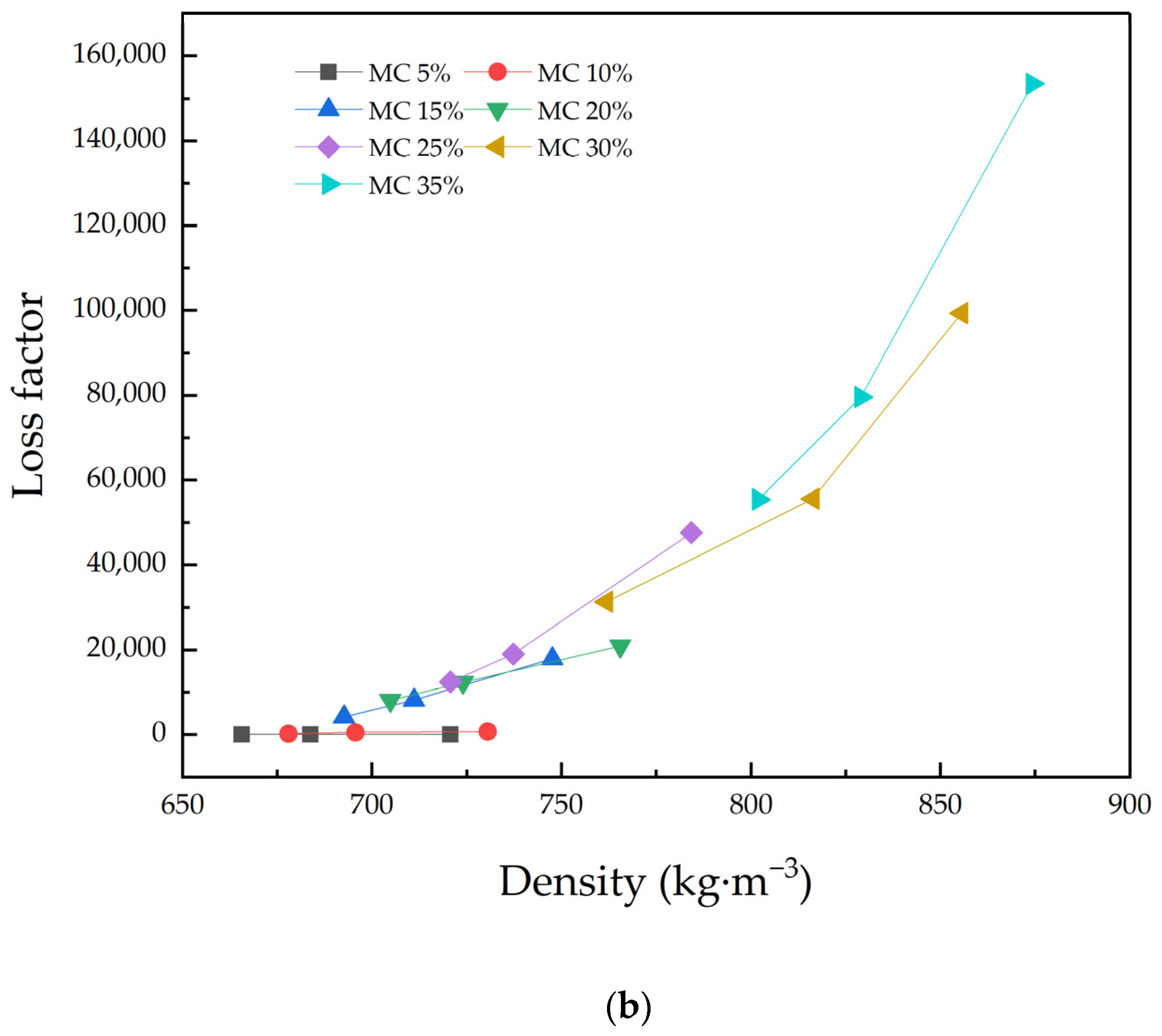 Applsci 13 00917 g007b