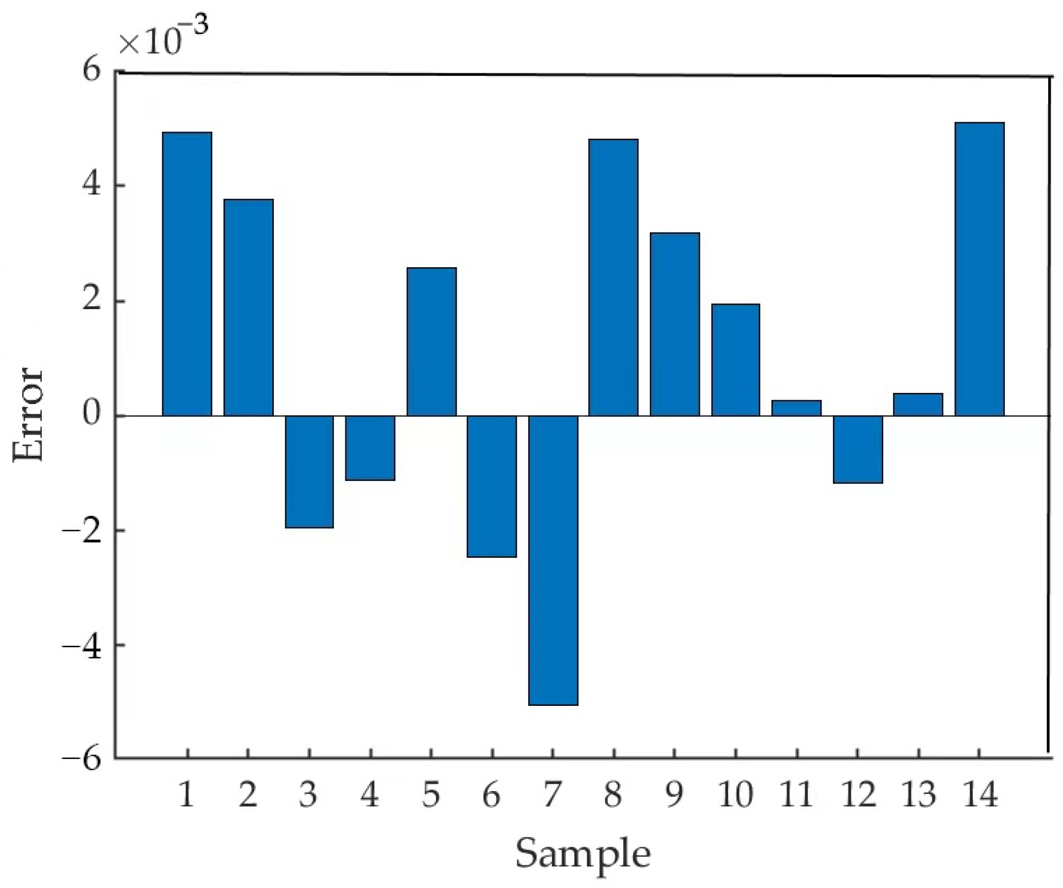 Applsci 13 00917 g009