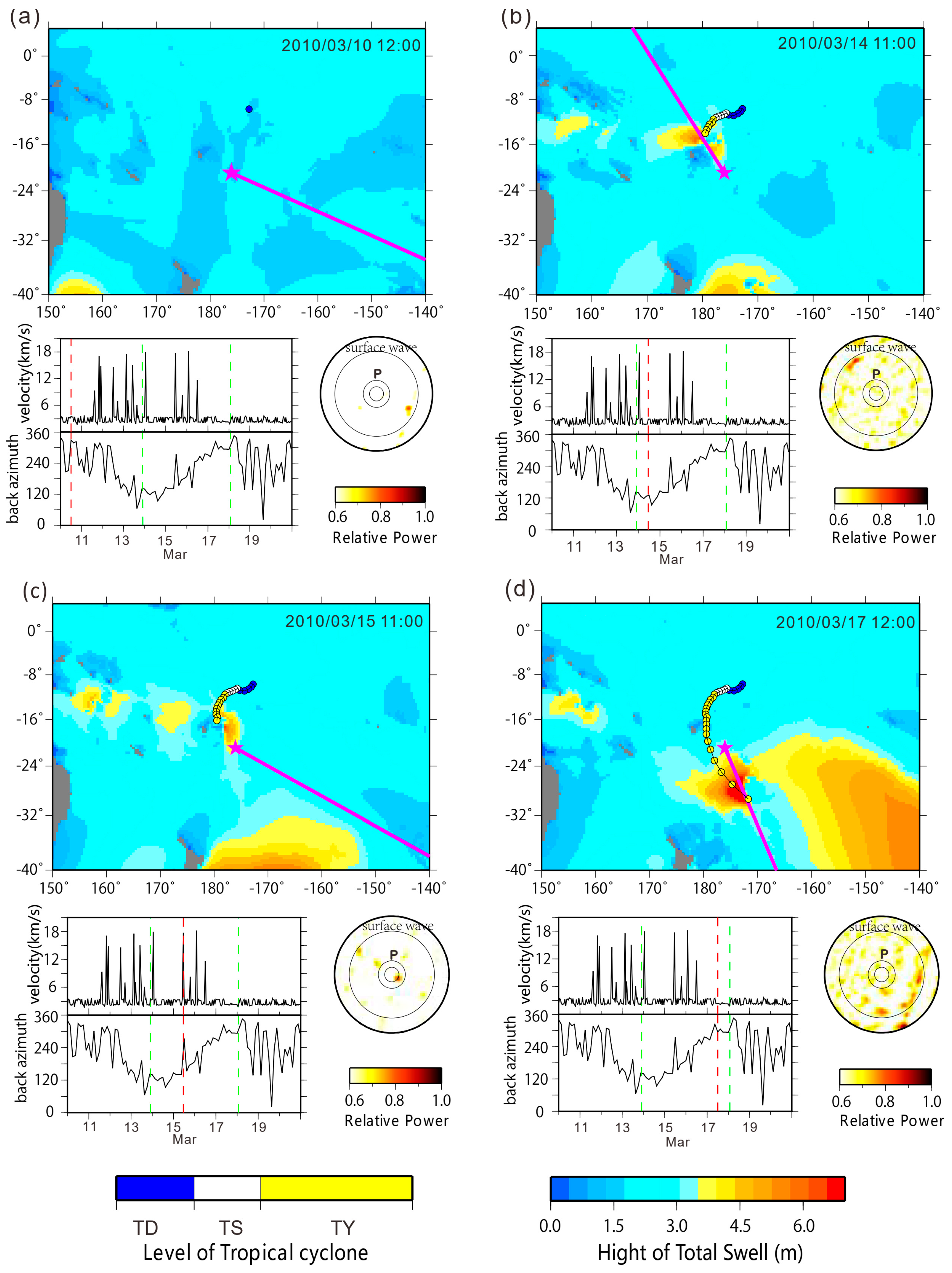 Applsci 13 00918 g003