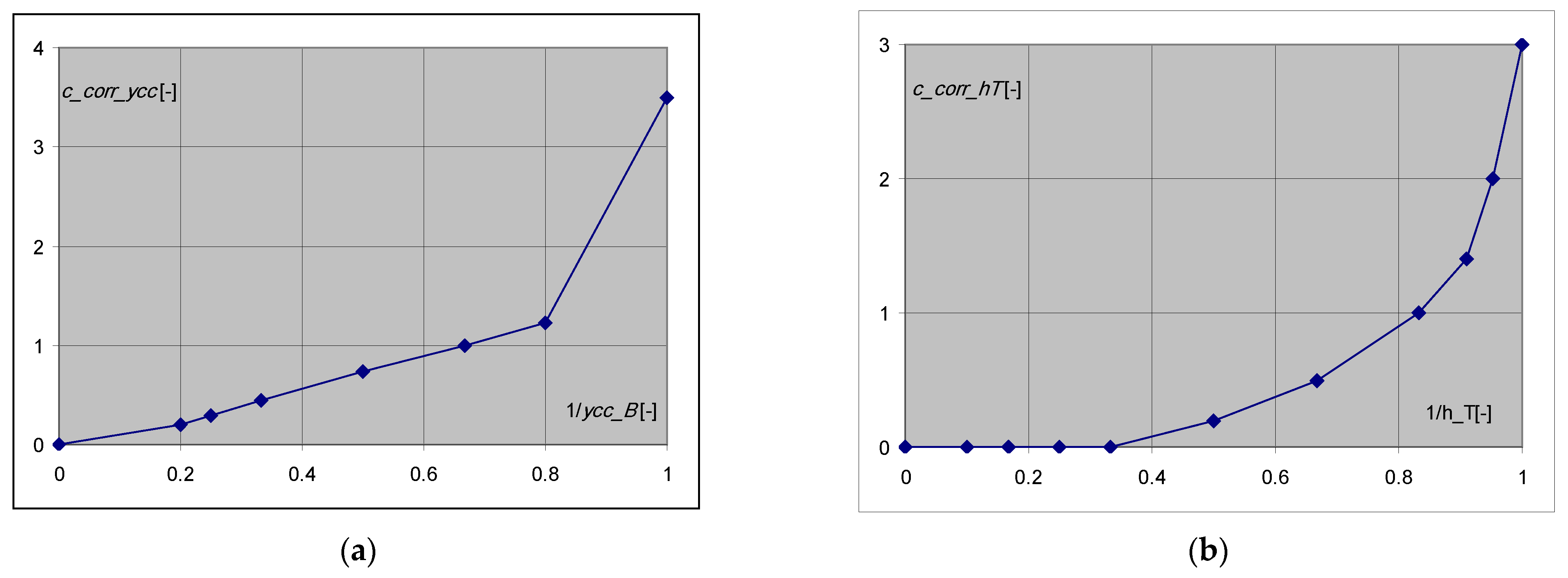 Applsci 13 00920 g003 550