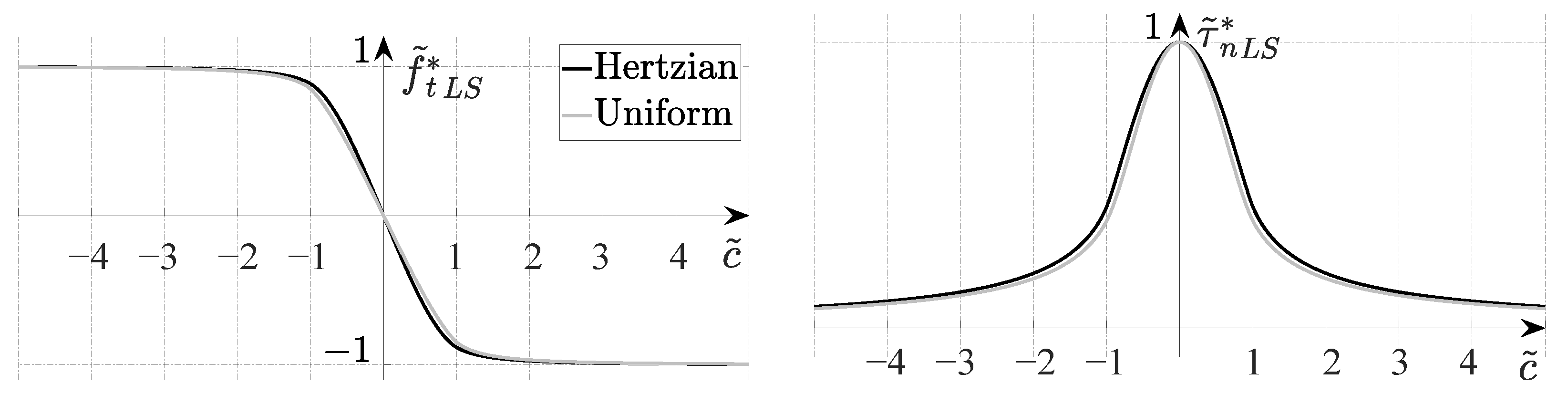 Applsci 13 00921 g003