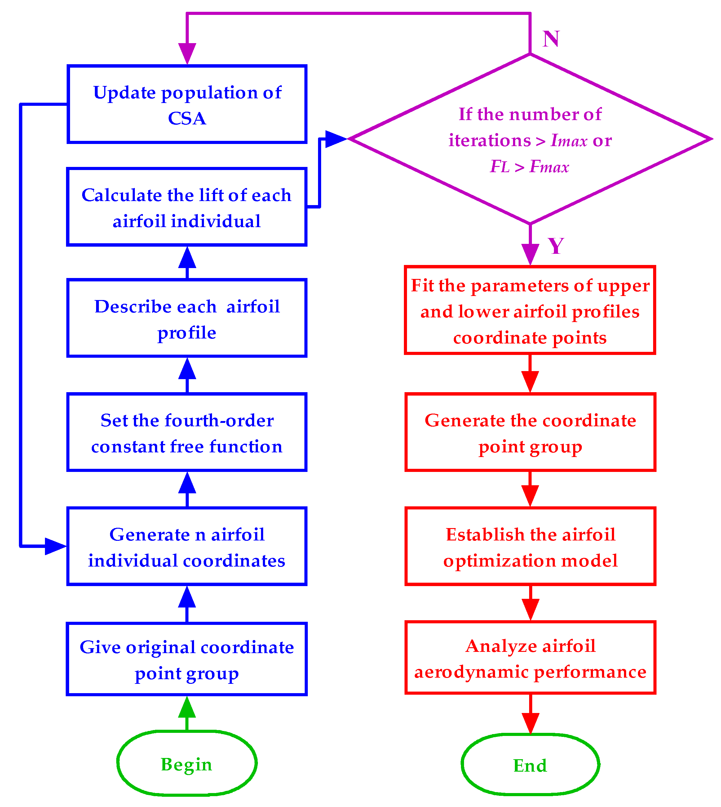 Applsci 13 00924 g001 Applsci 13 00924 g001